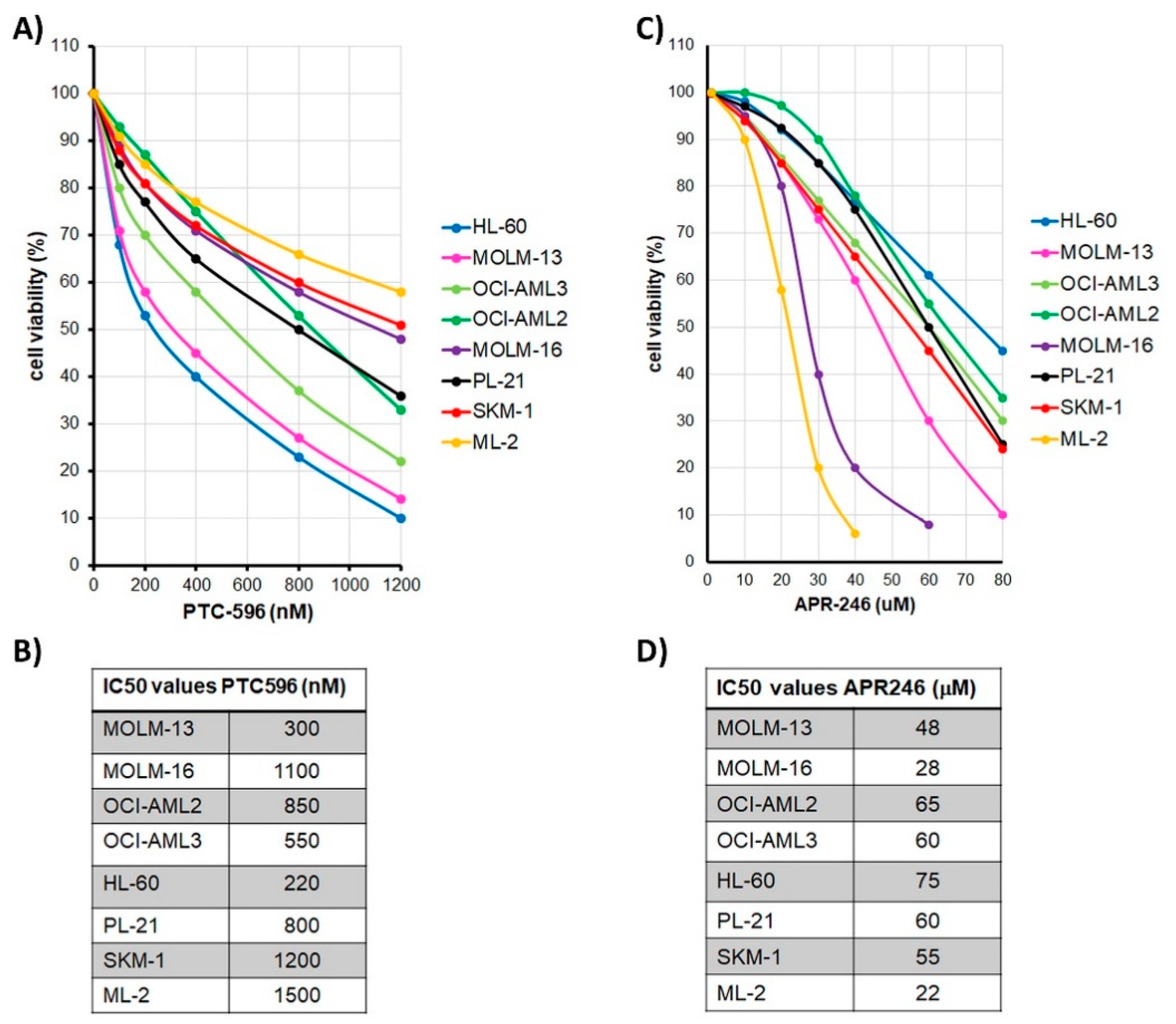 Cancers 13 00581 g001 Cancers 13 00581 g001