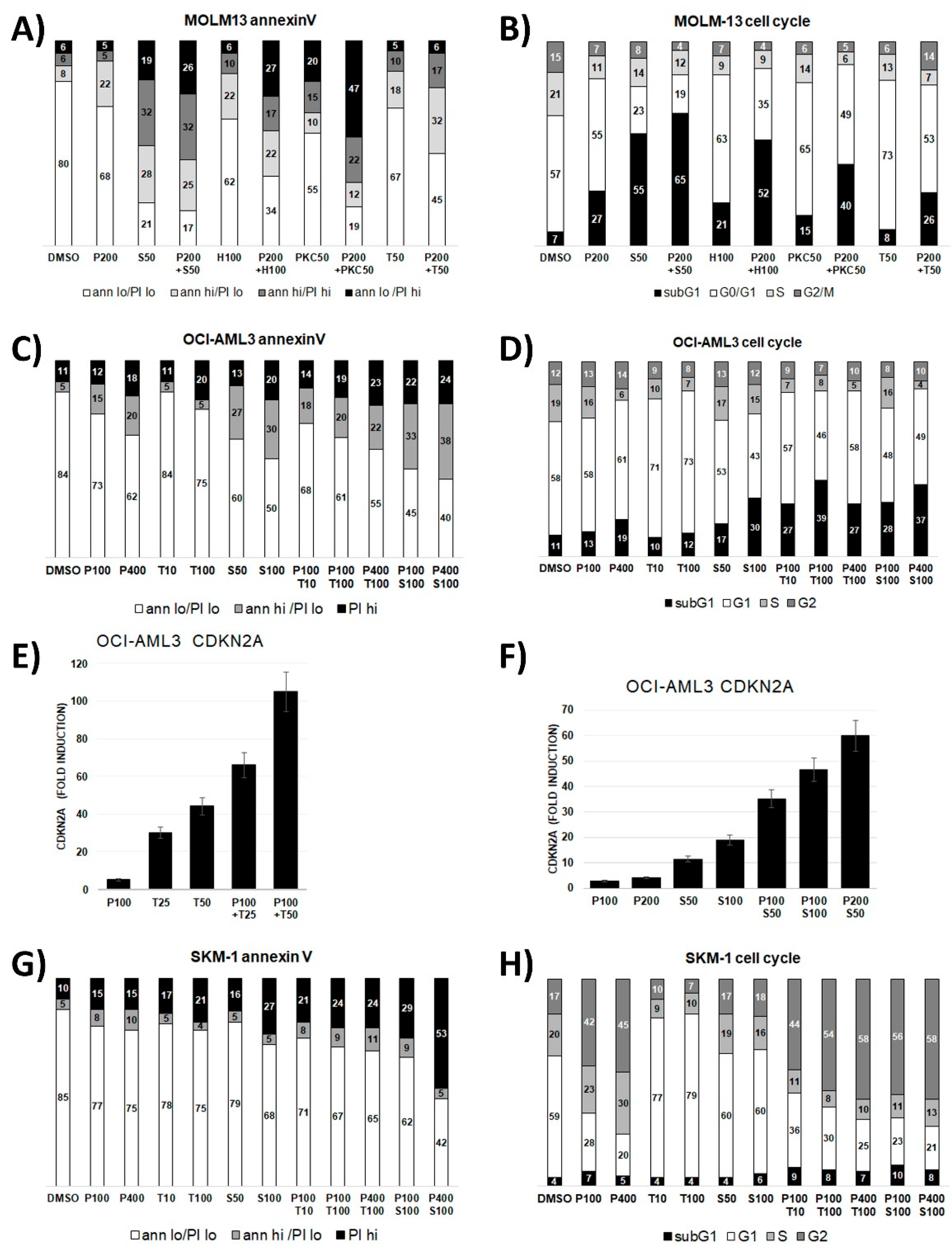 Cancers 13 00581 g004 Cancers 13 00581 g004