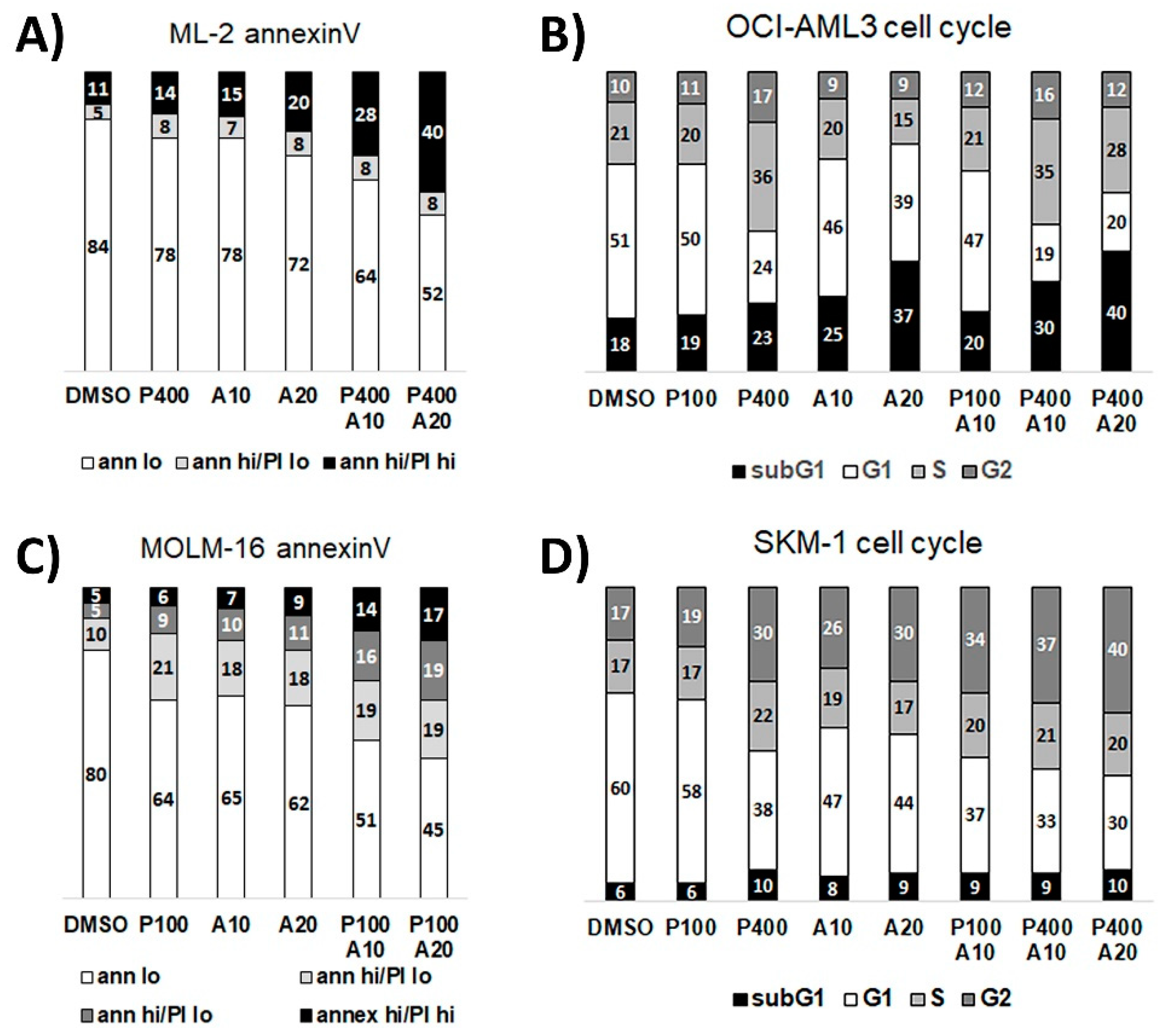 Cancers 13 00581 g005 Cancers 13 00581 g005