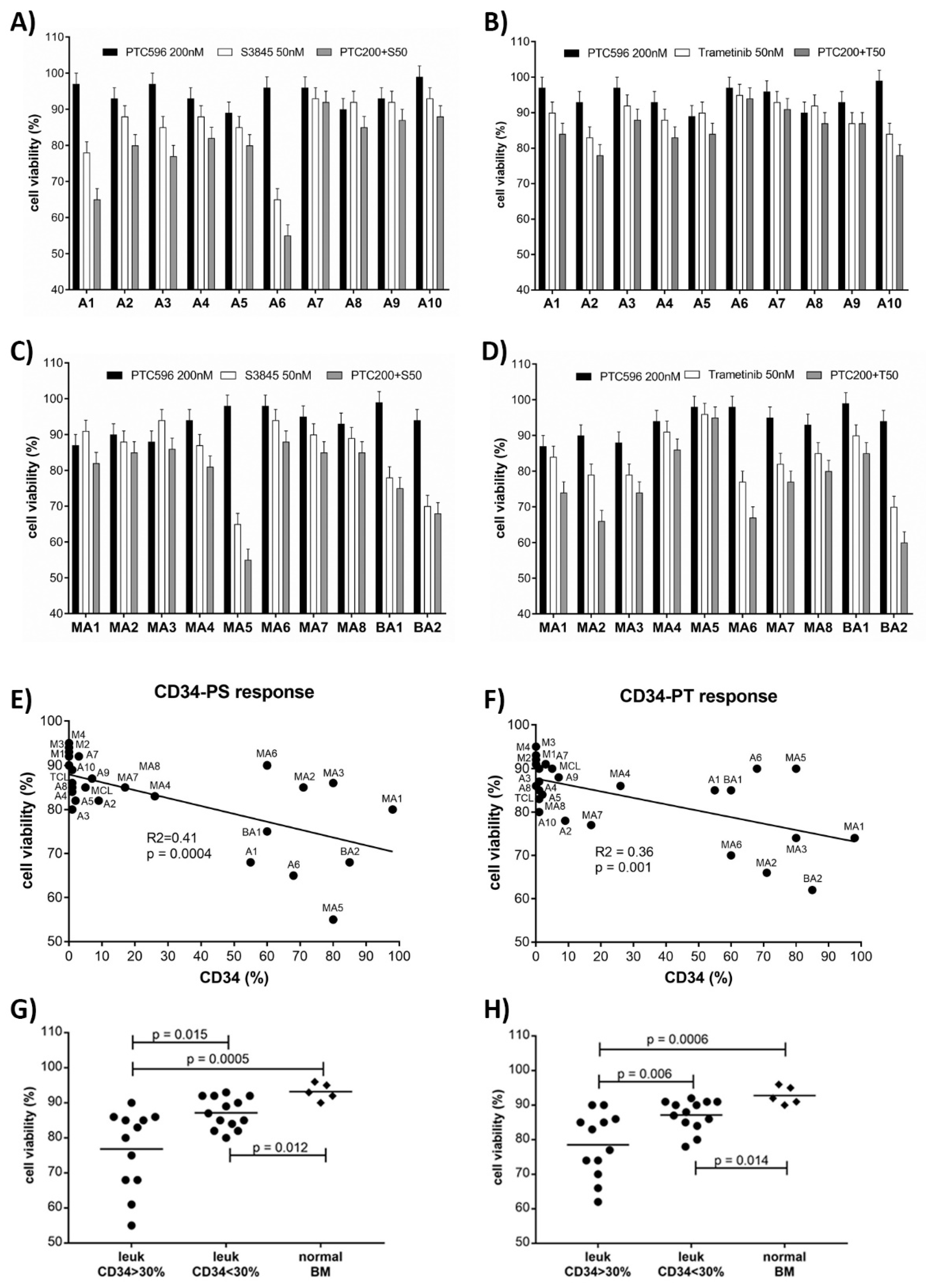 Cancers 13 00581 g006 Cancers 13 00581 g006