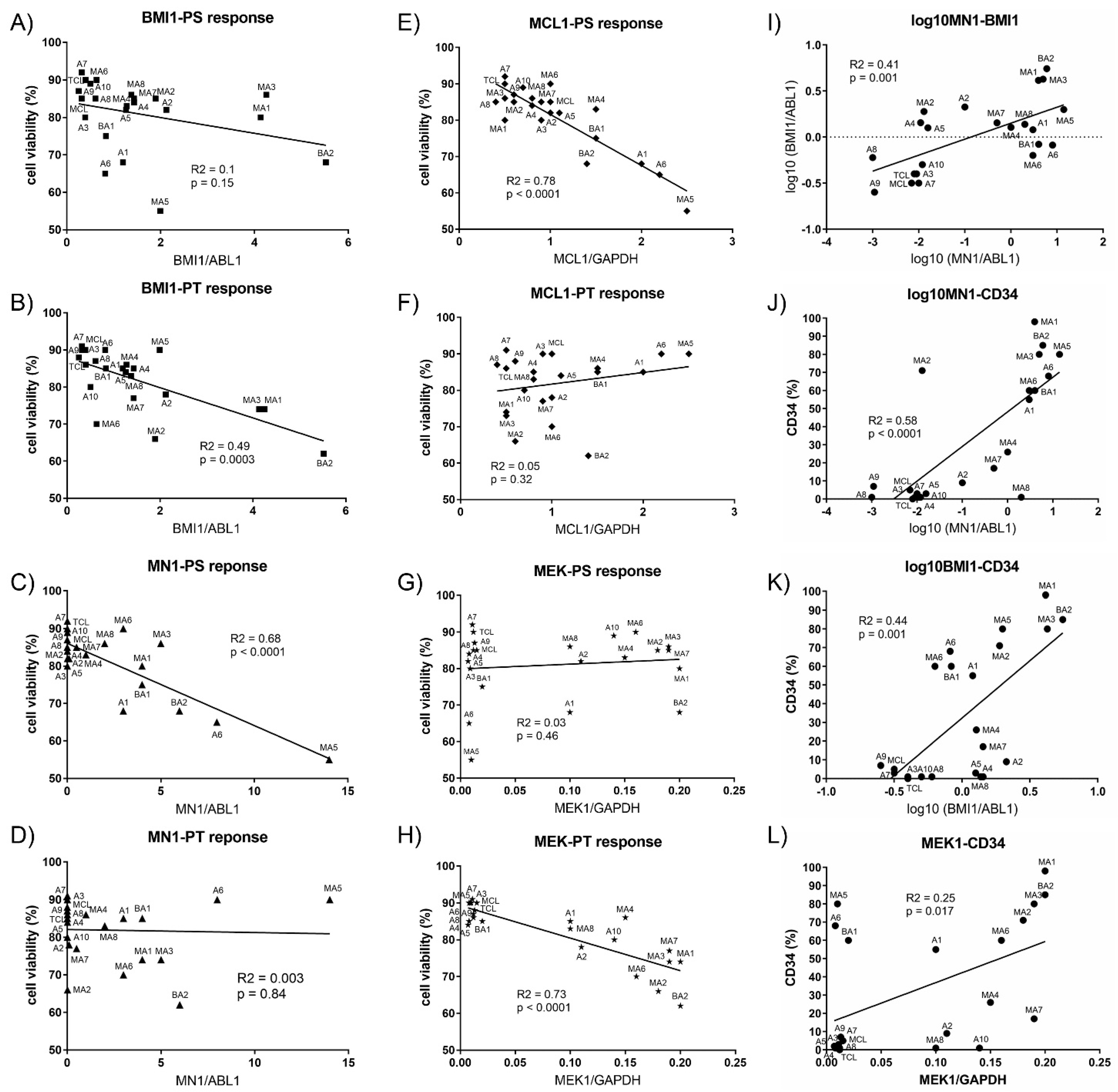 Cancers 13 00581 g007 Cancers 13 00581 g007