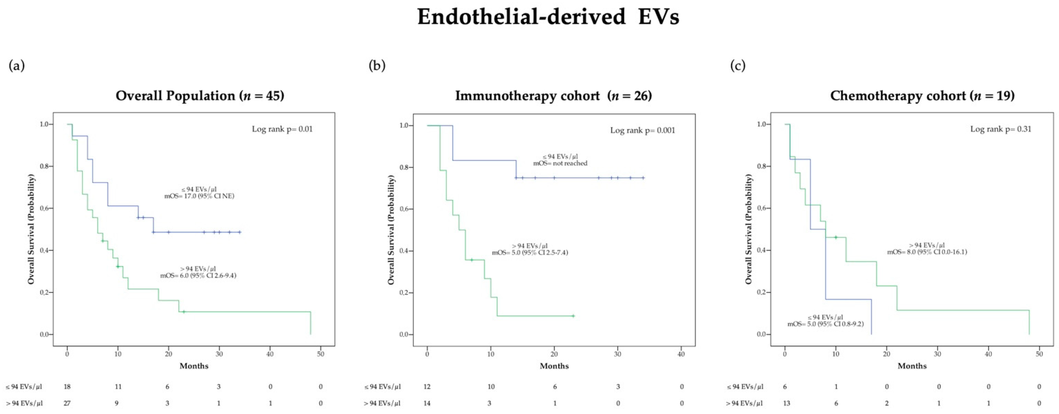 Cancers 13 00585 g002 Cancers 13 00585 g002