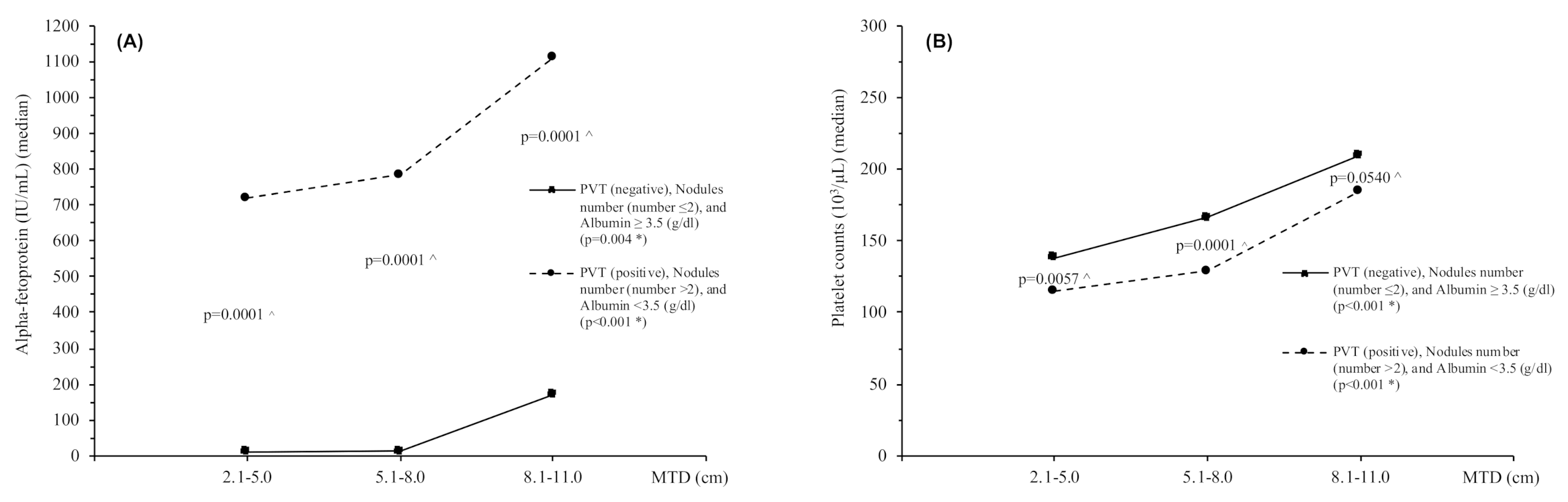 Cancers 13 00592 g001 Cancers 13 00592 g001