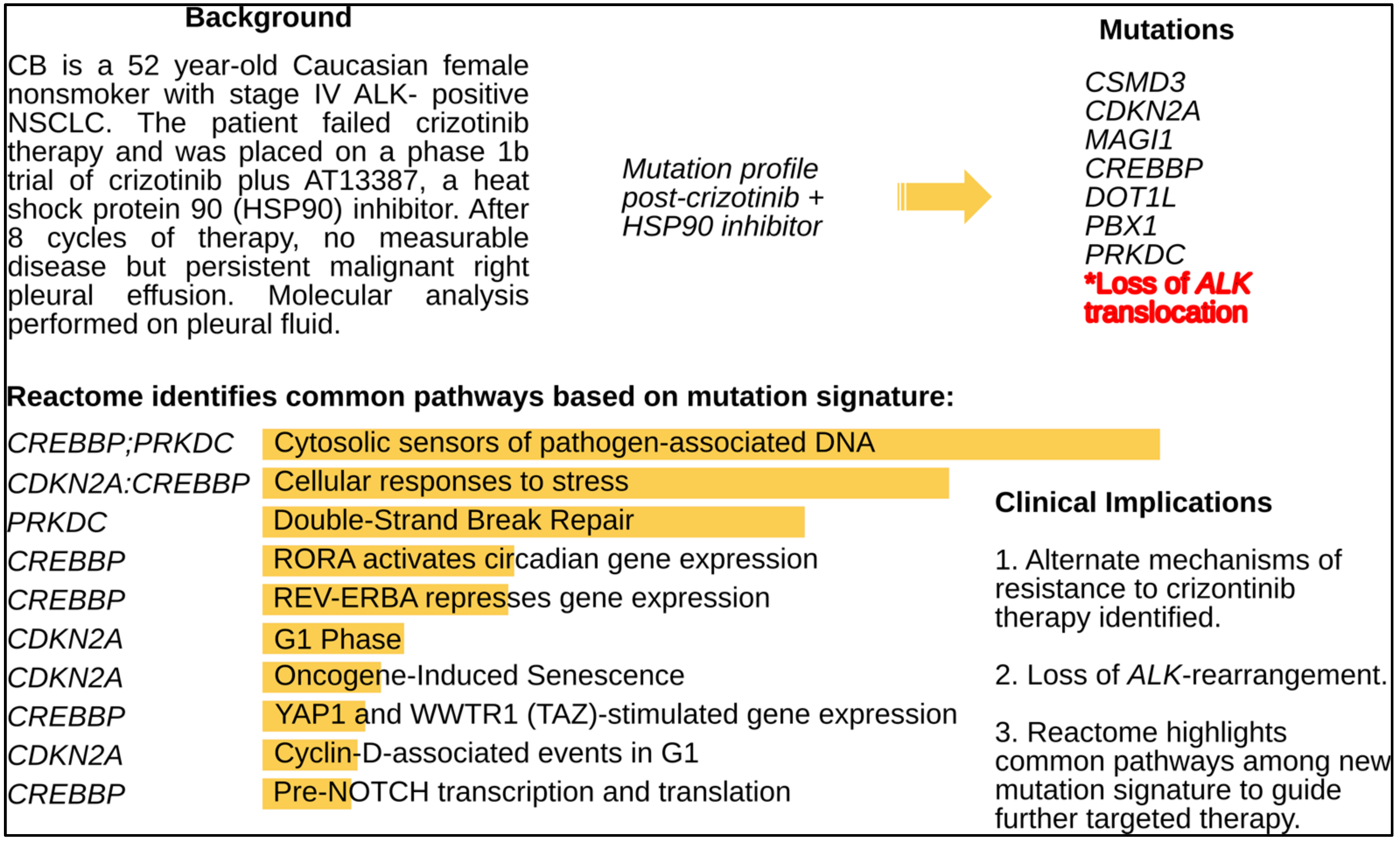 Cancers 13 00597 g006