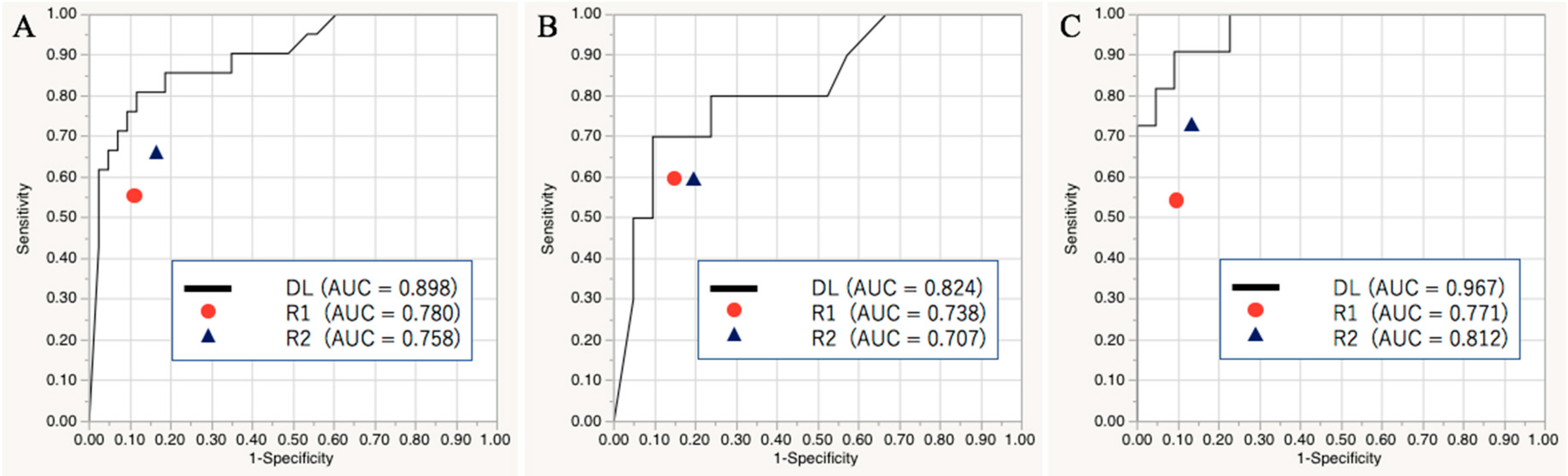 Cancers 13 00600 g001