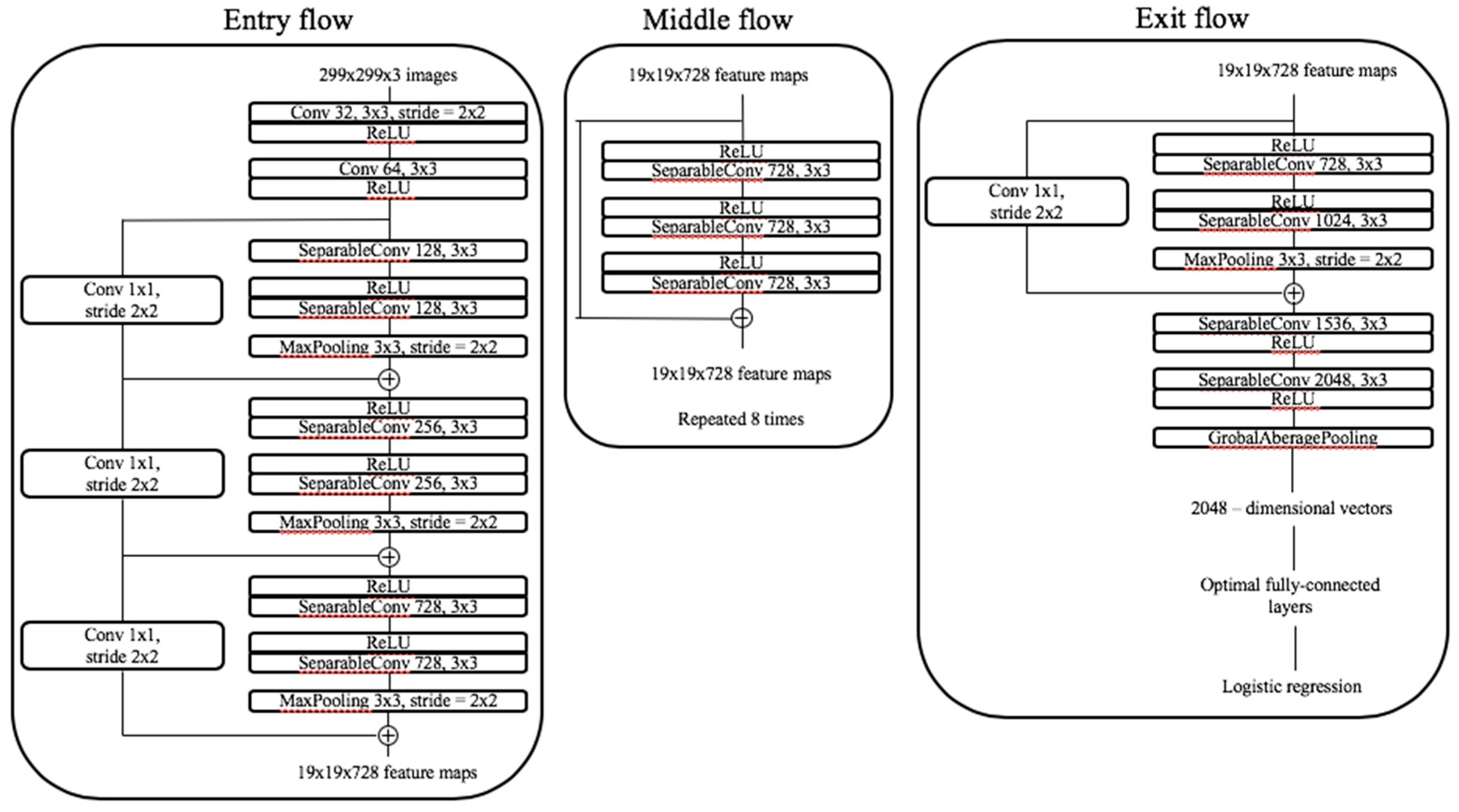 Cancers 13 00600 g0a1