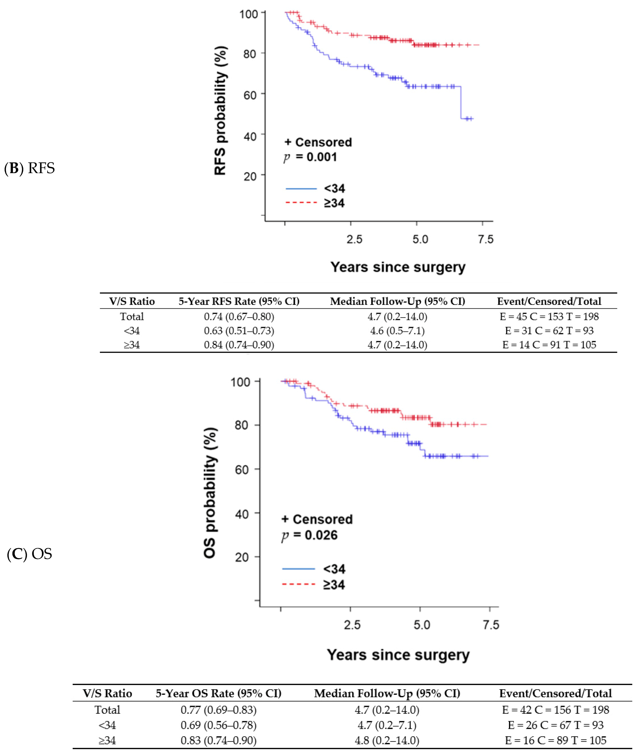 Cancers 13 00608 g001b