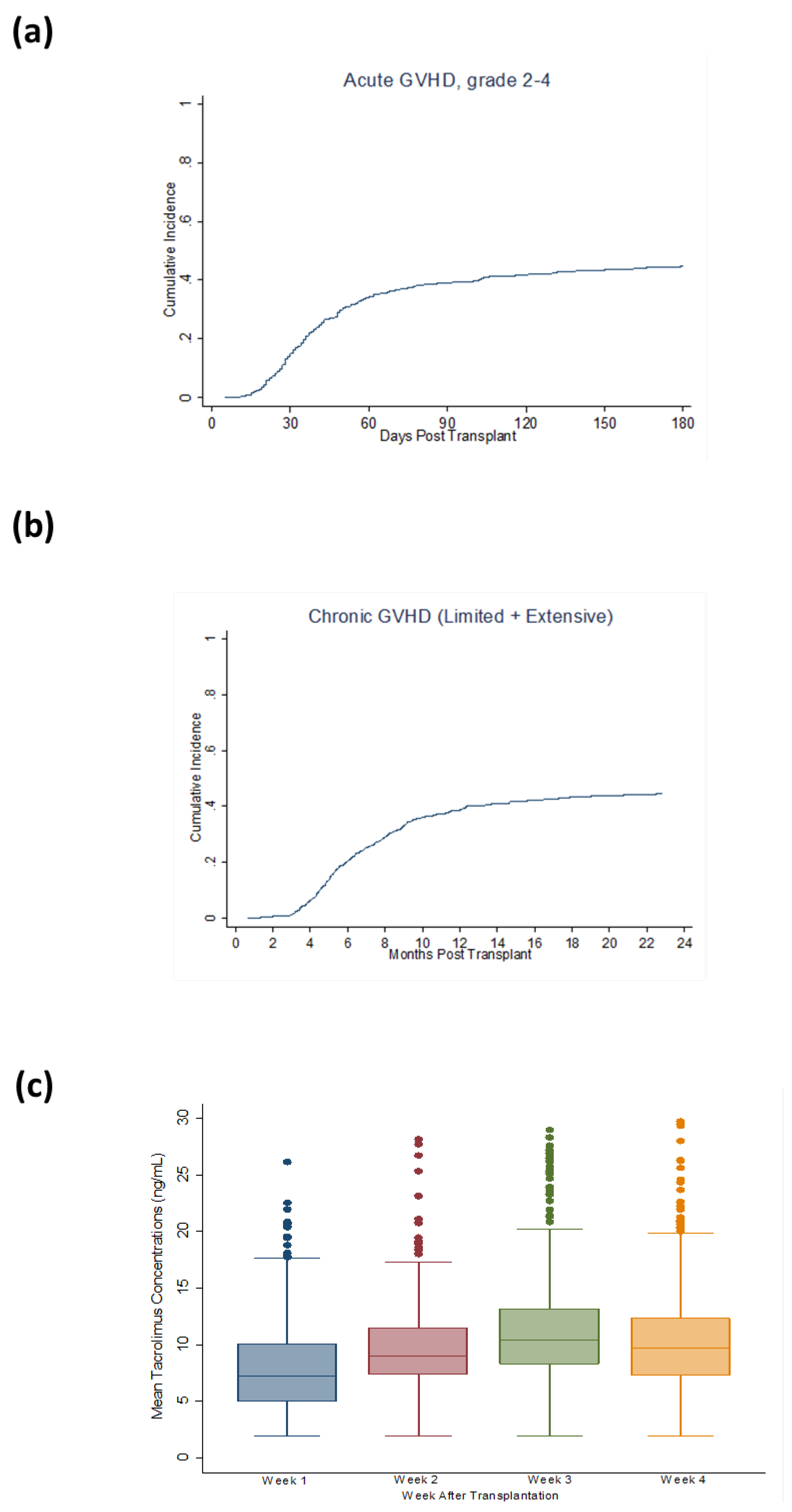 Cancers 13 00613 g001