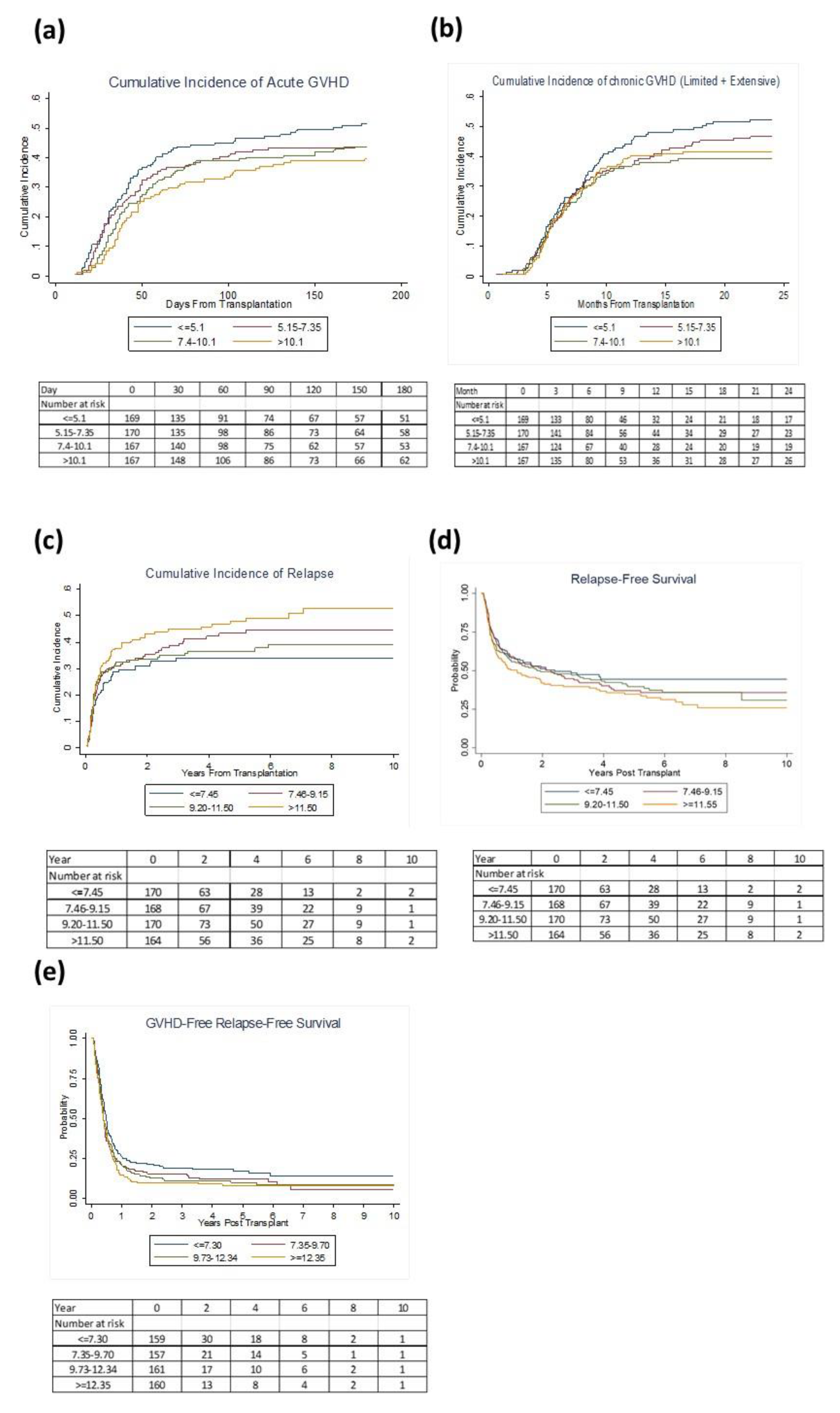 Cancers 13 00613 g002