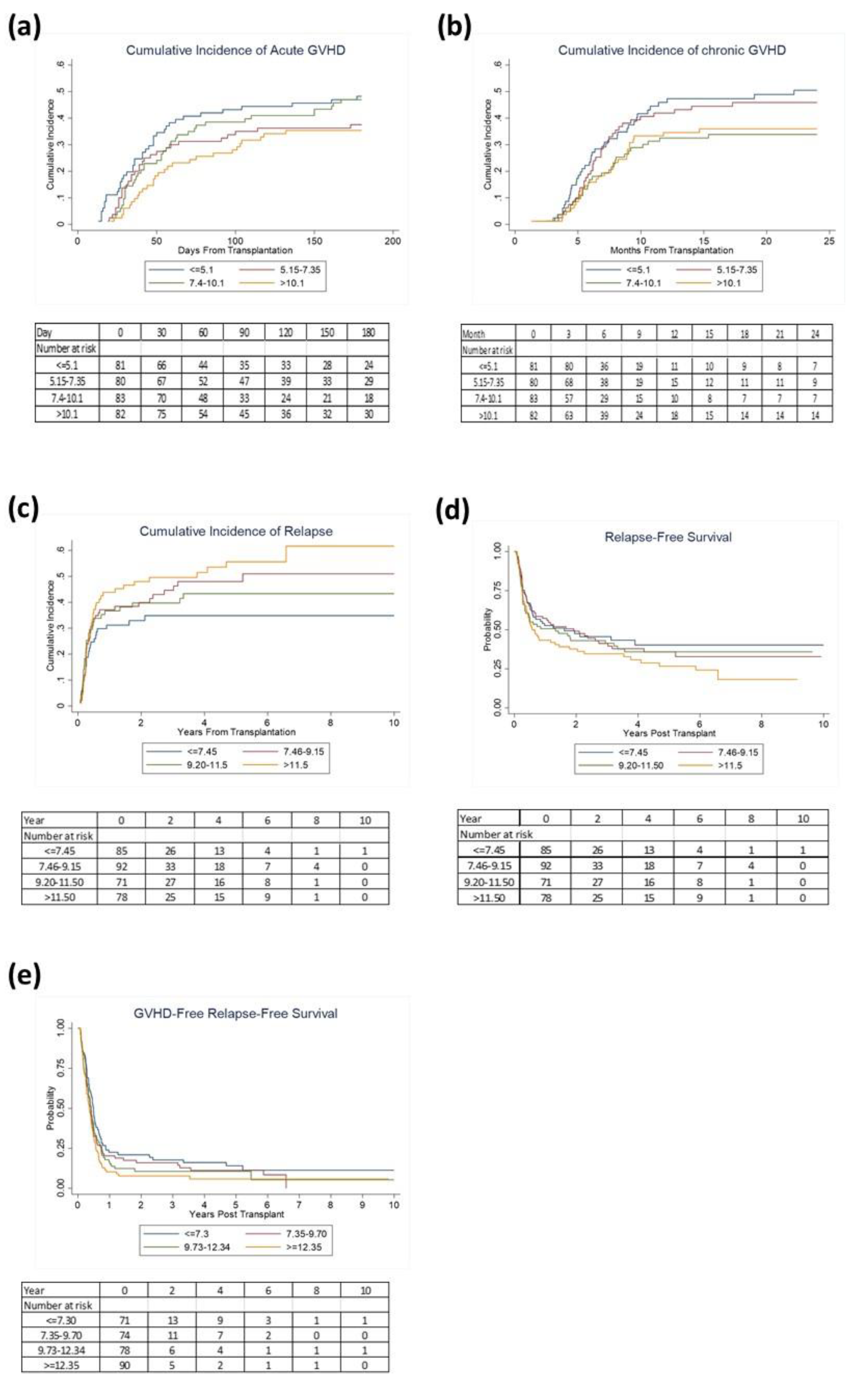 Cancers 13 00613 g003