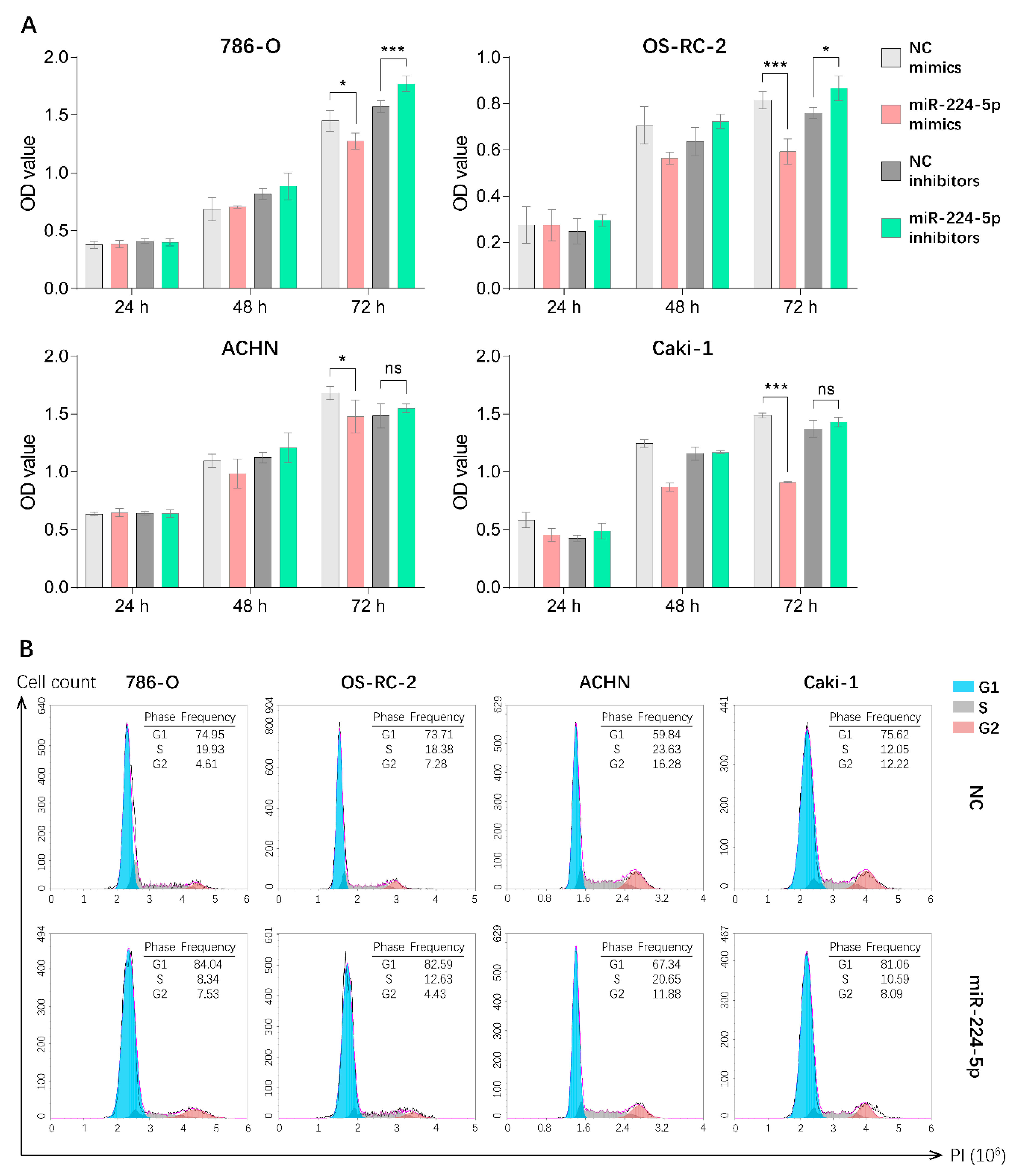 Cancers 13 00618 g004