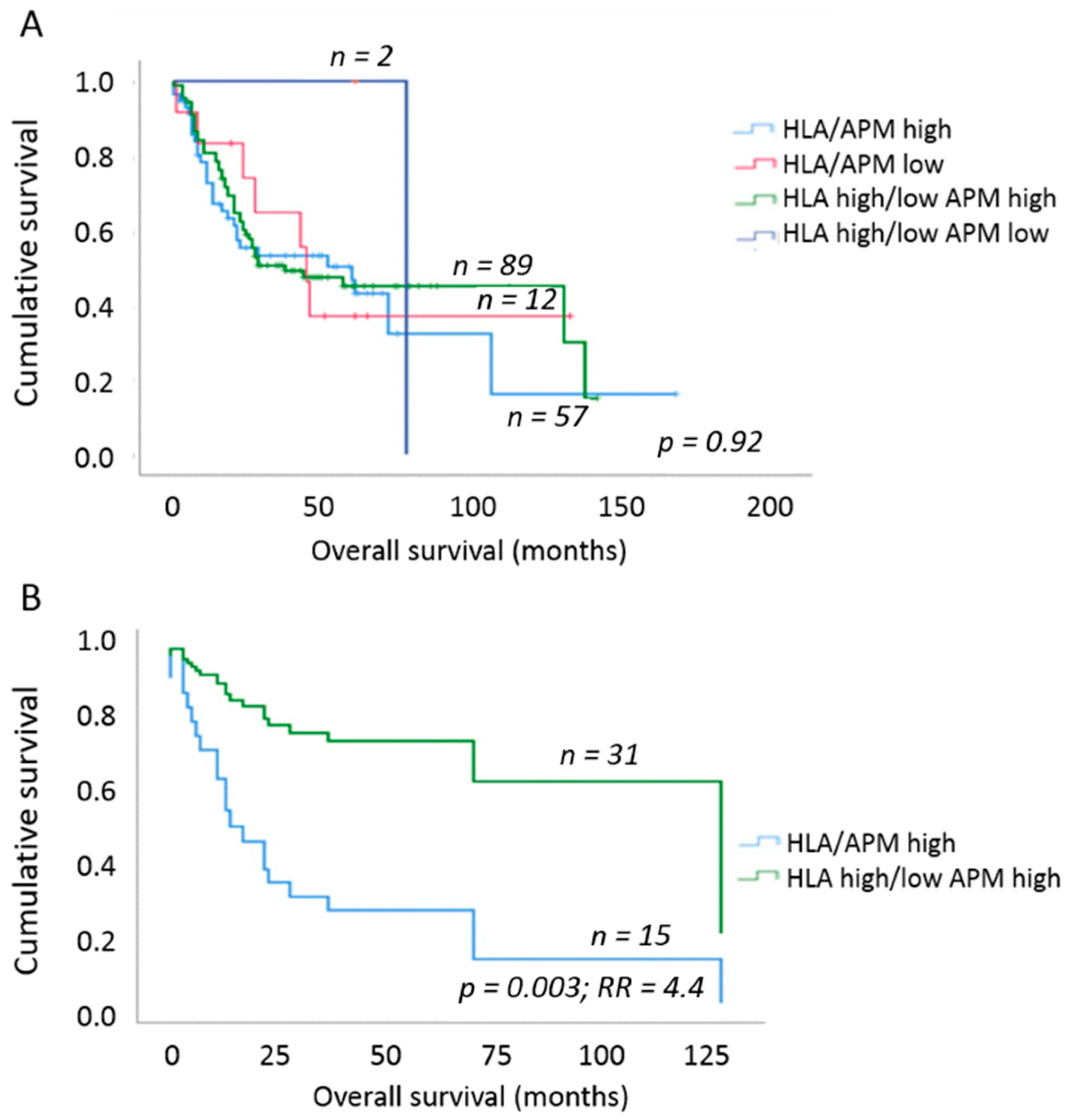 Cancers 13 00620 g003