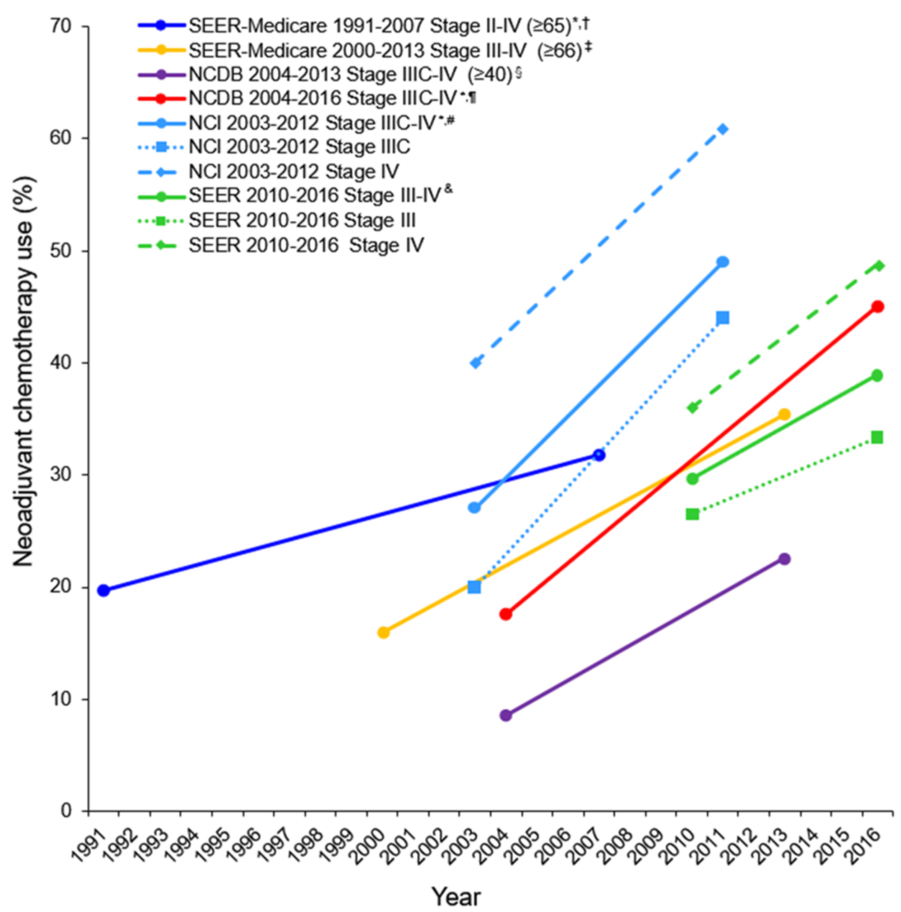 Cancers 13 00626 g001