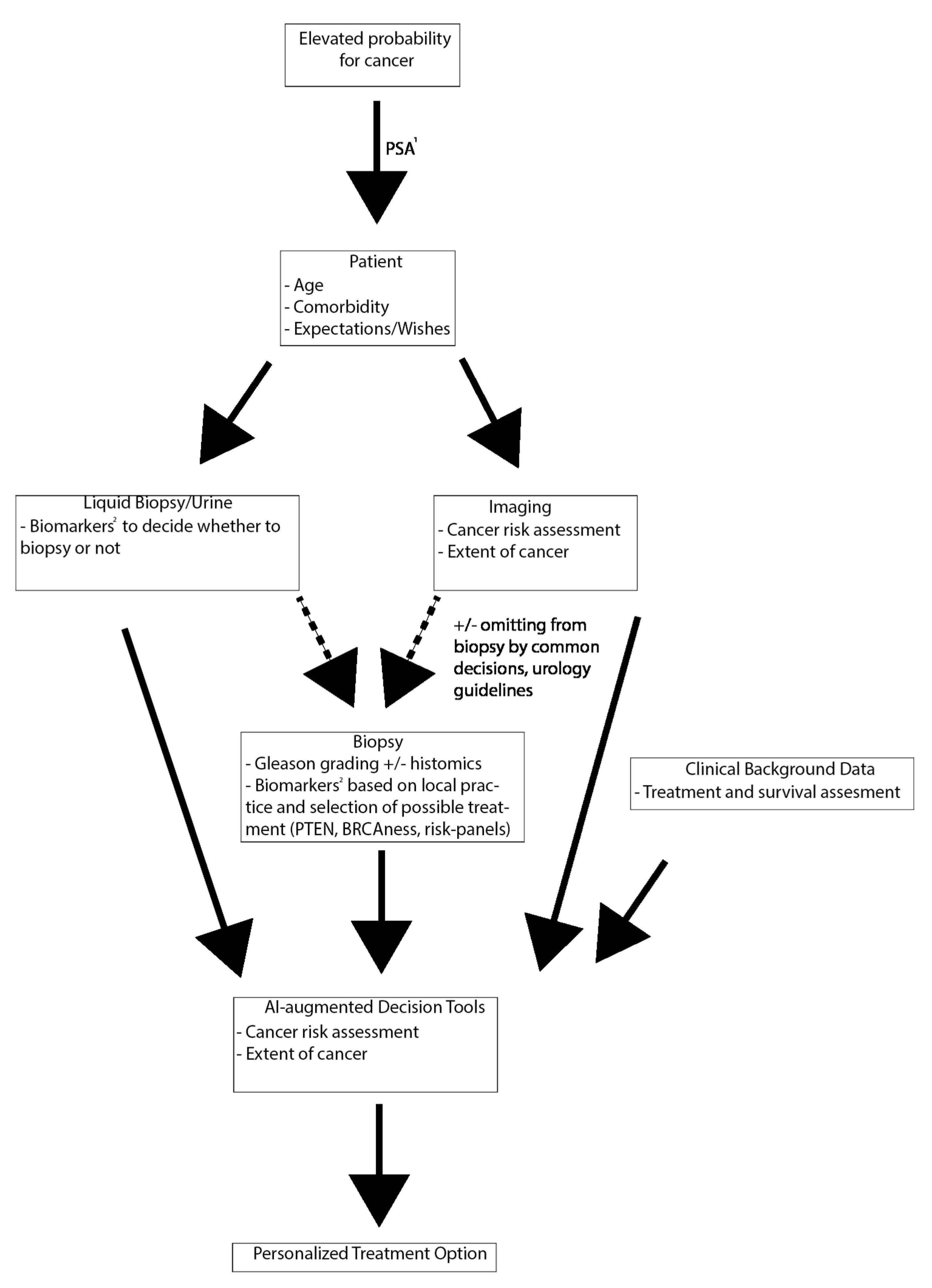 Cancers 13 00628 g002