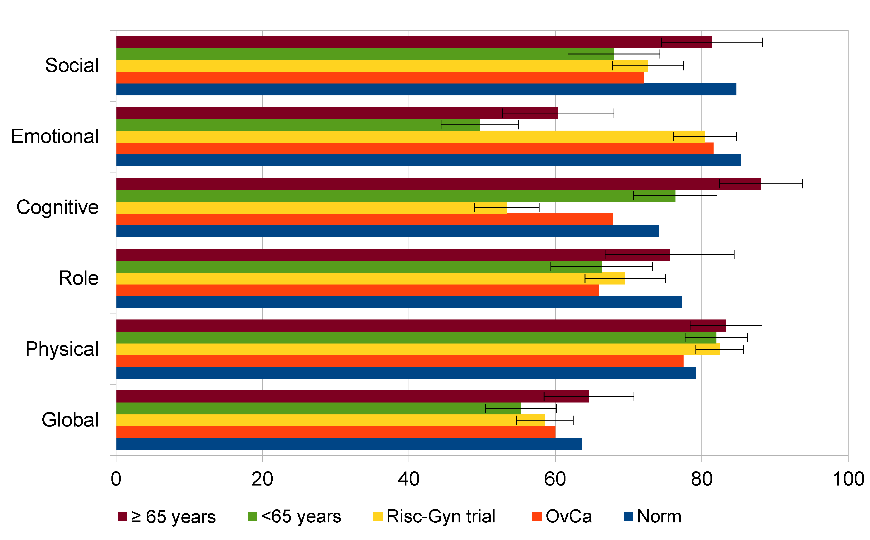 Cancers 13 00631 g001a