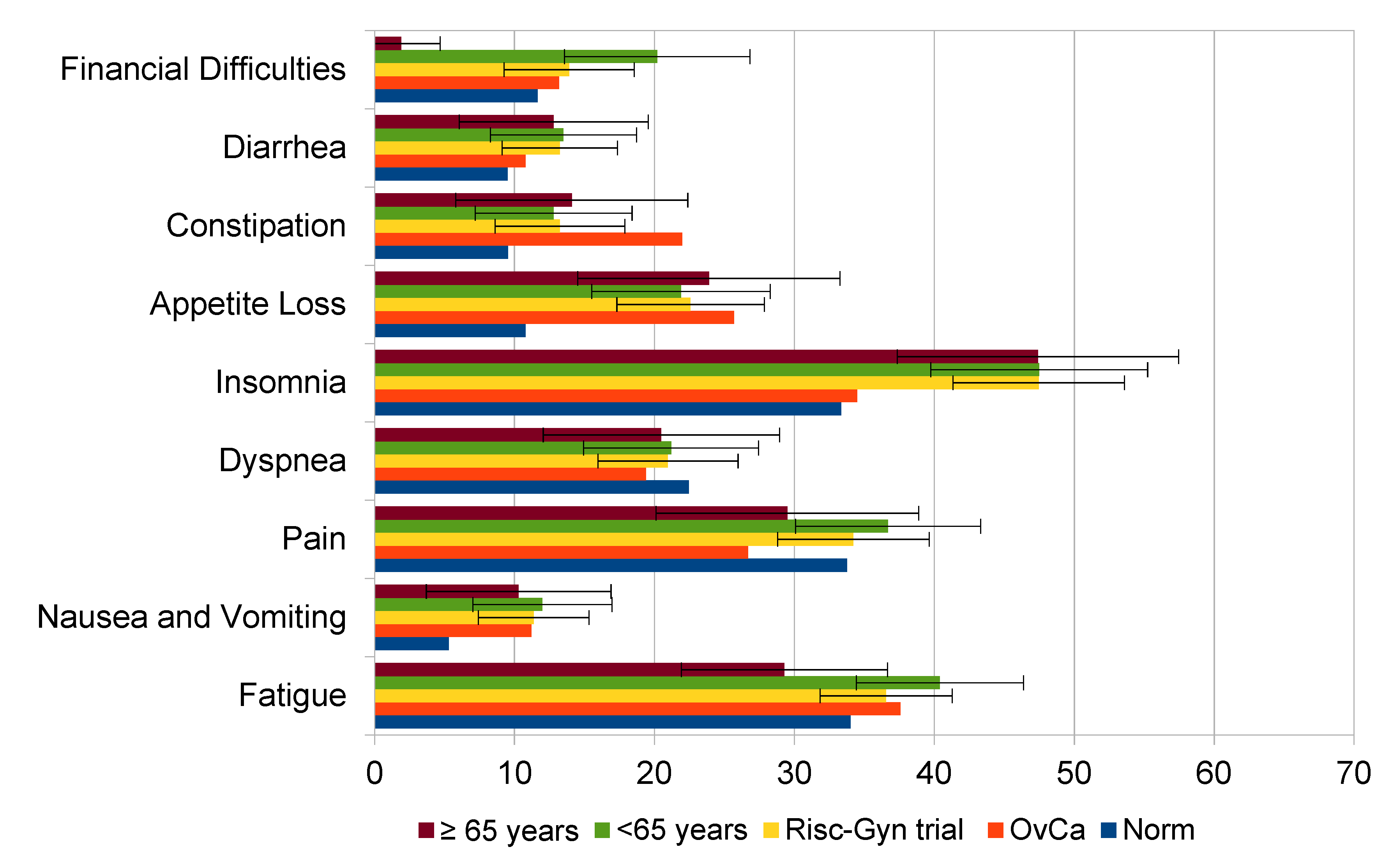 Cancers 13 00631 g001b
