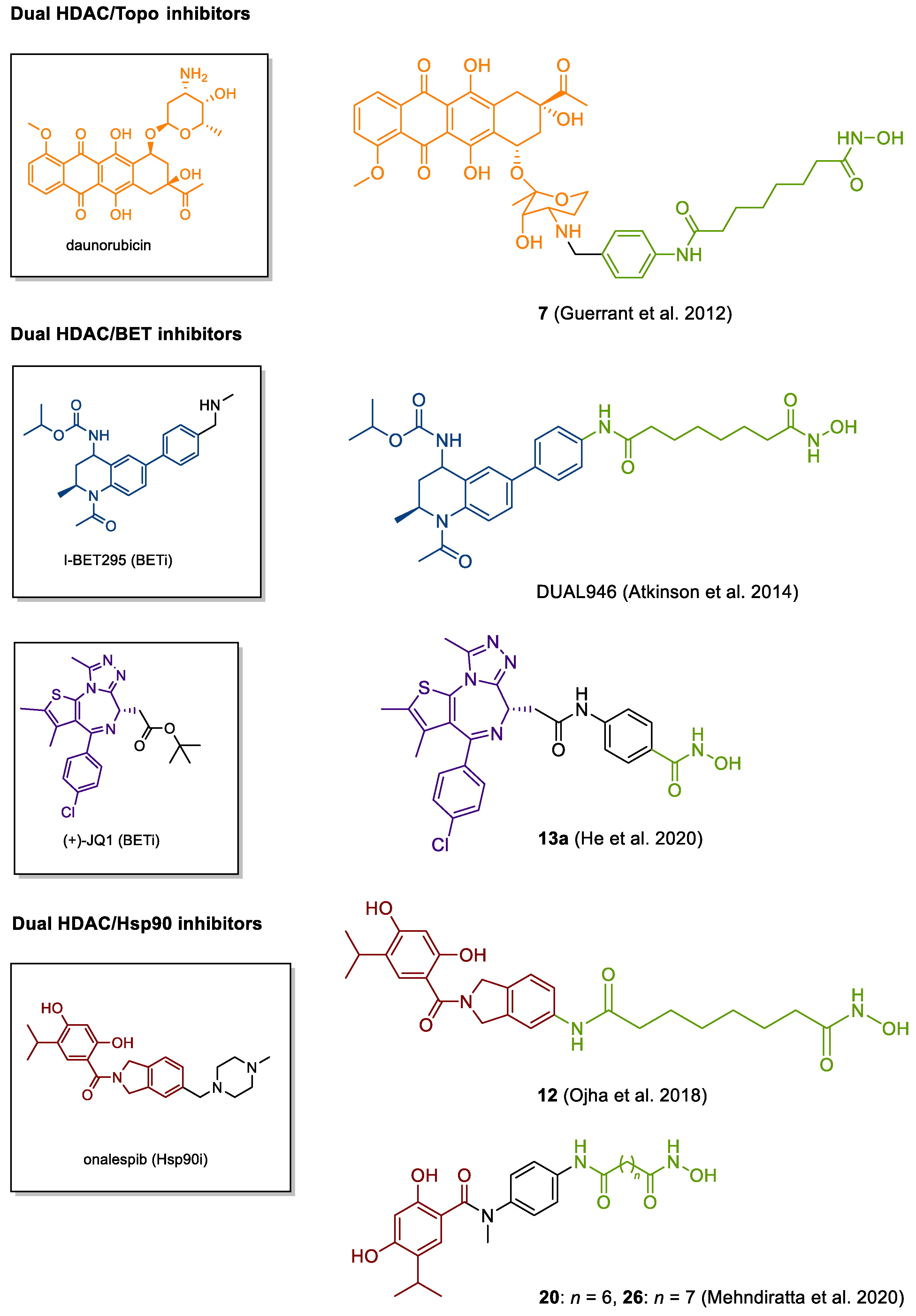 Cancers 13 00634 g006