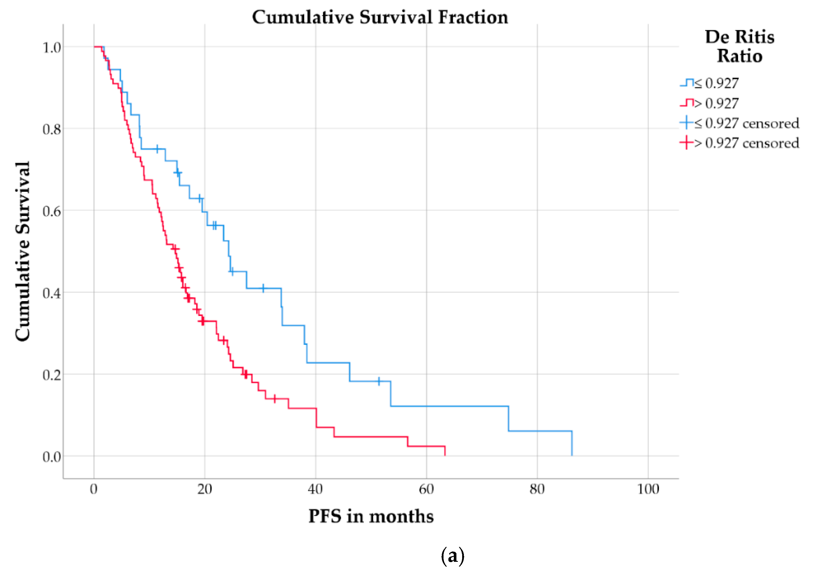 Cancers 13 00635 g002a
