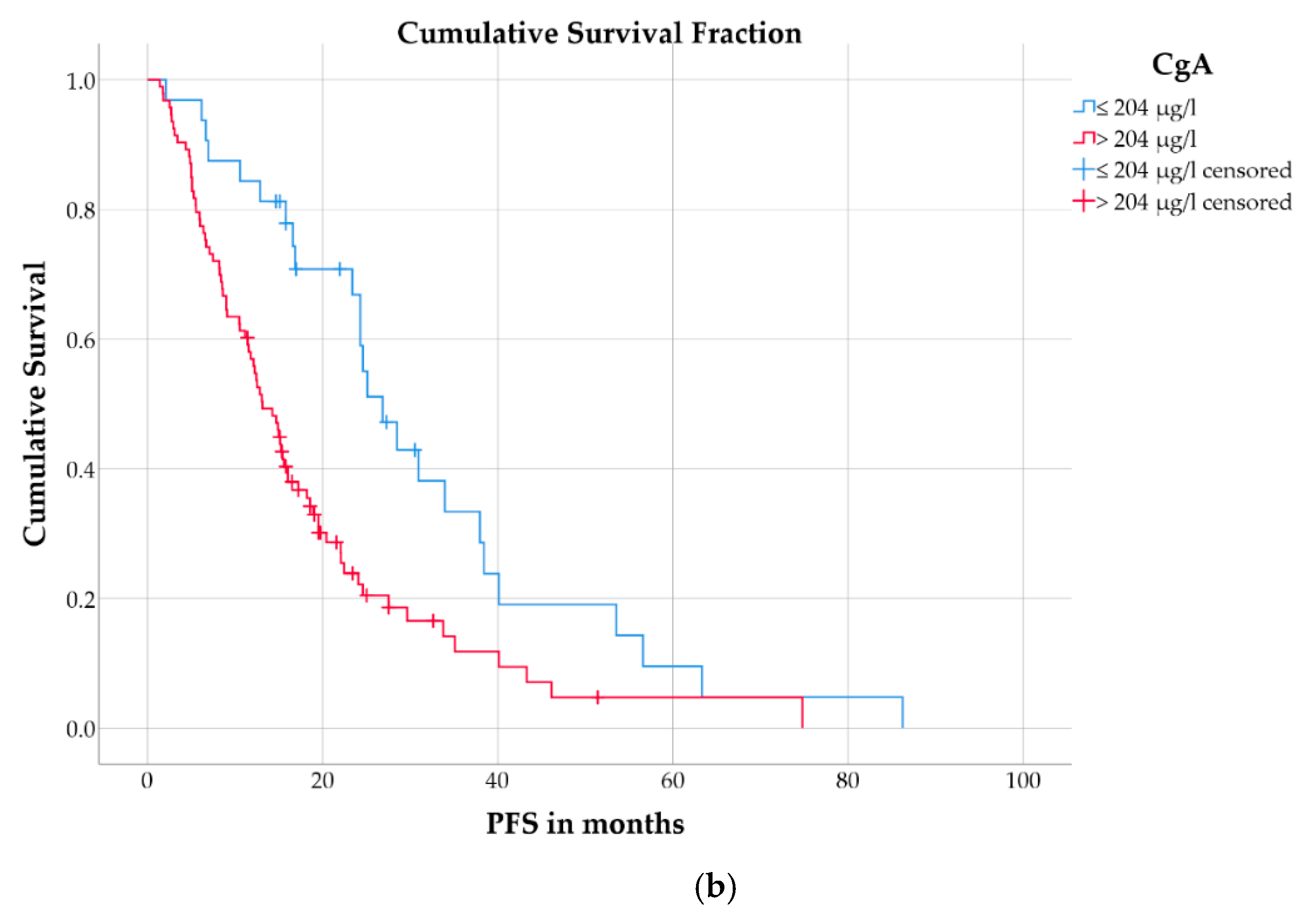 Cancers 13 00635 g002b