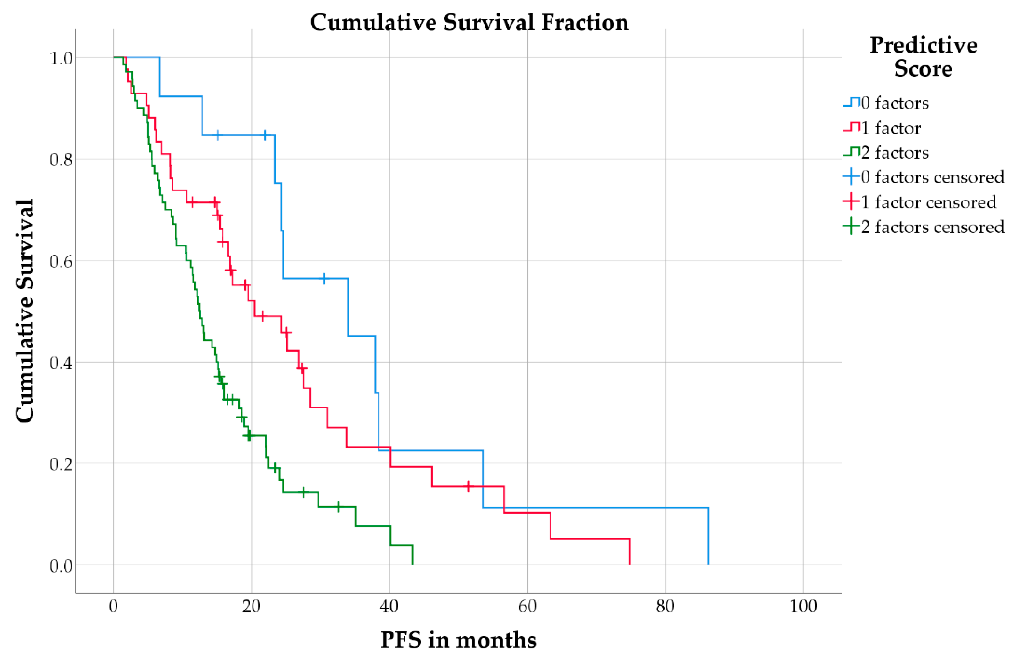 Cancers 13 00635 g003