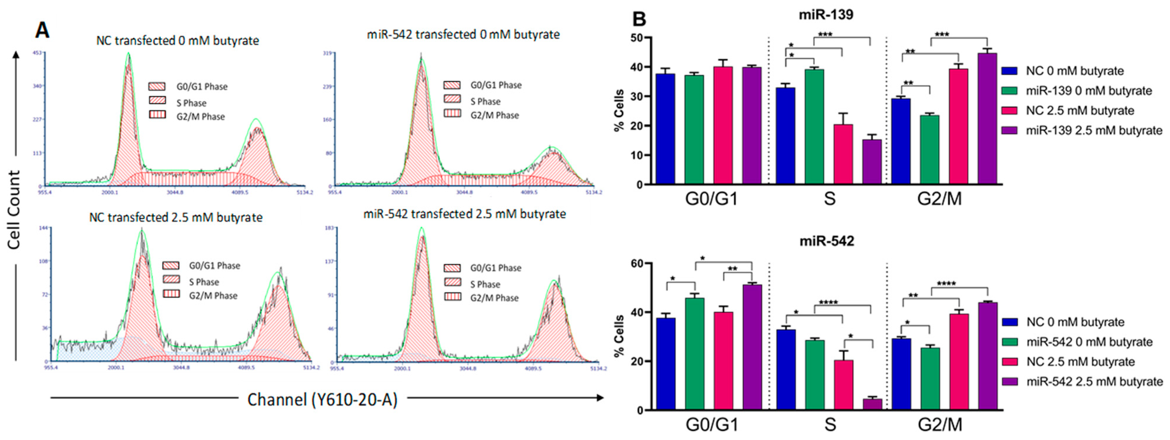Cancers 13 00636 g008