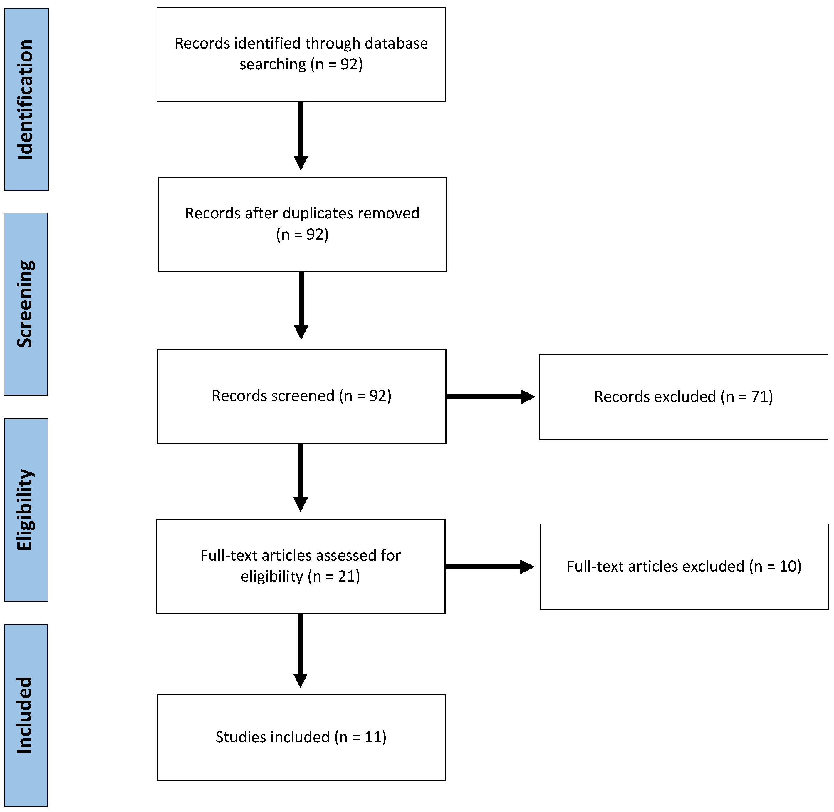 Cancers 13 00637 g001