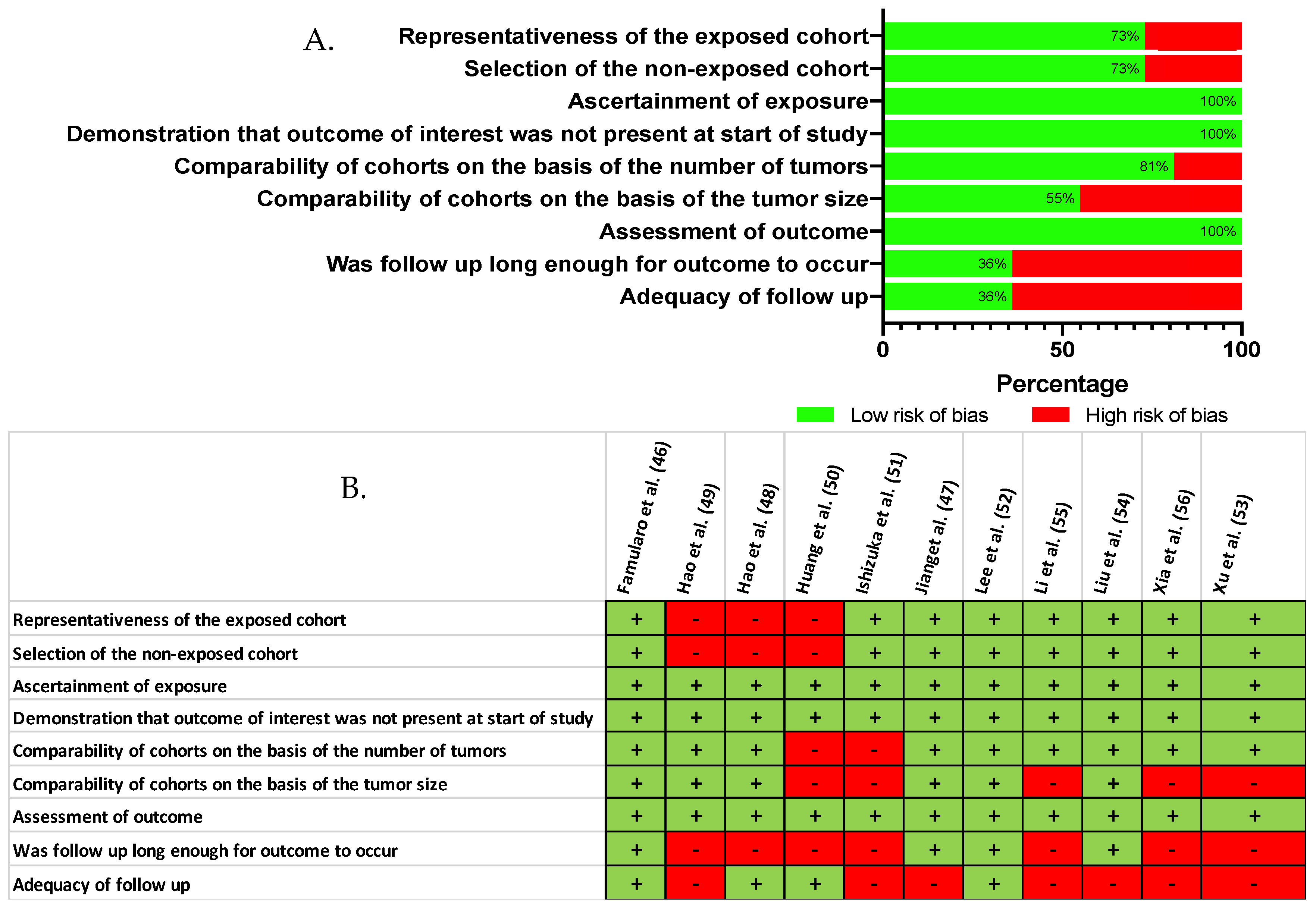 Cancers 13 00637 g003