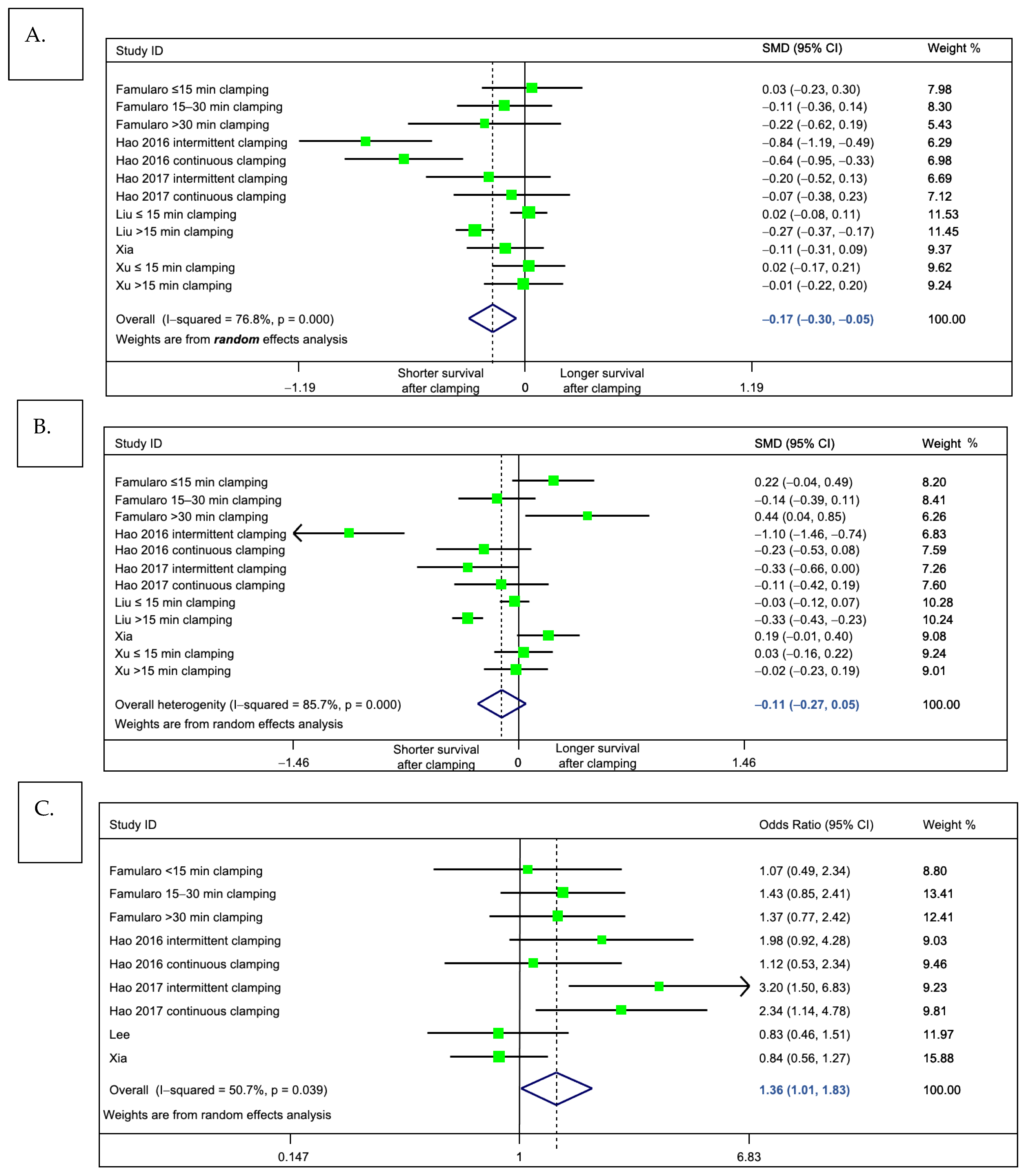 Cancers 13 00637 g004