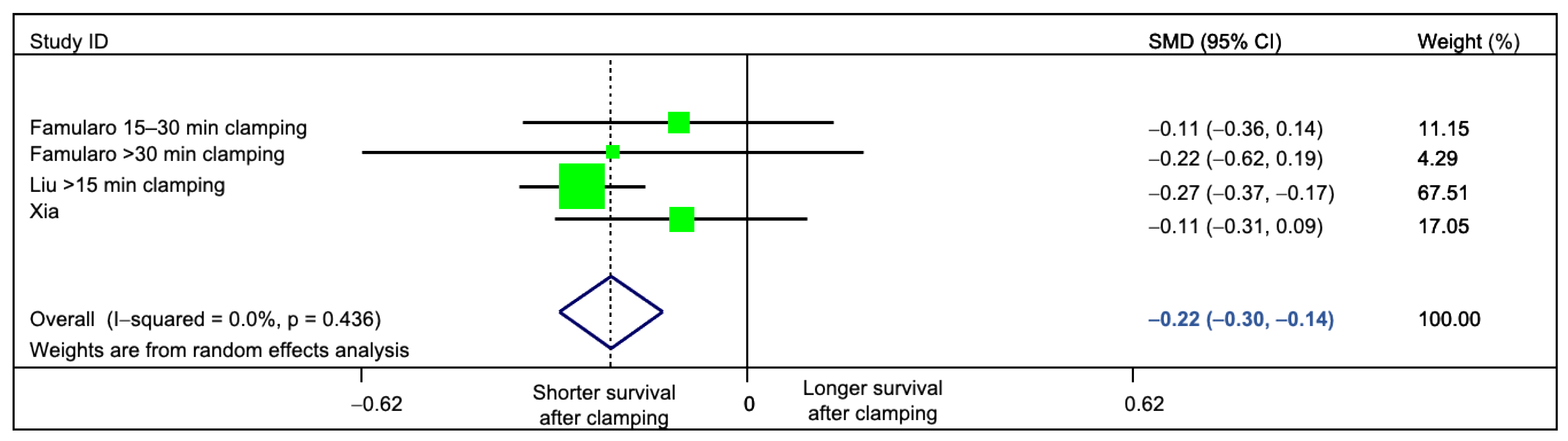 Cancers 13 00637 g005