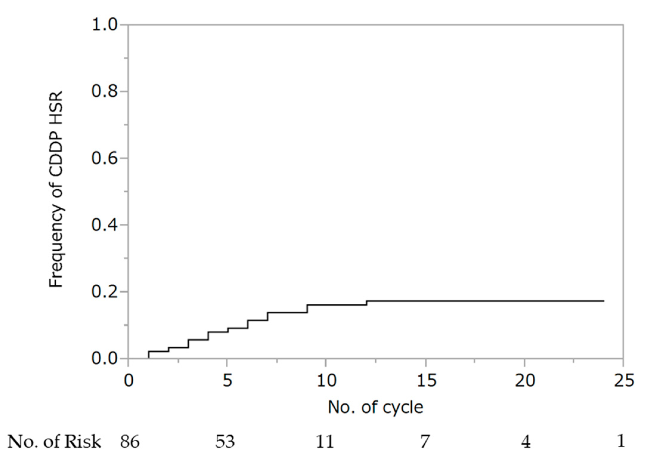 Cancers 13 00640 g001