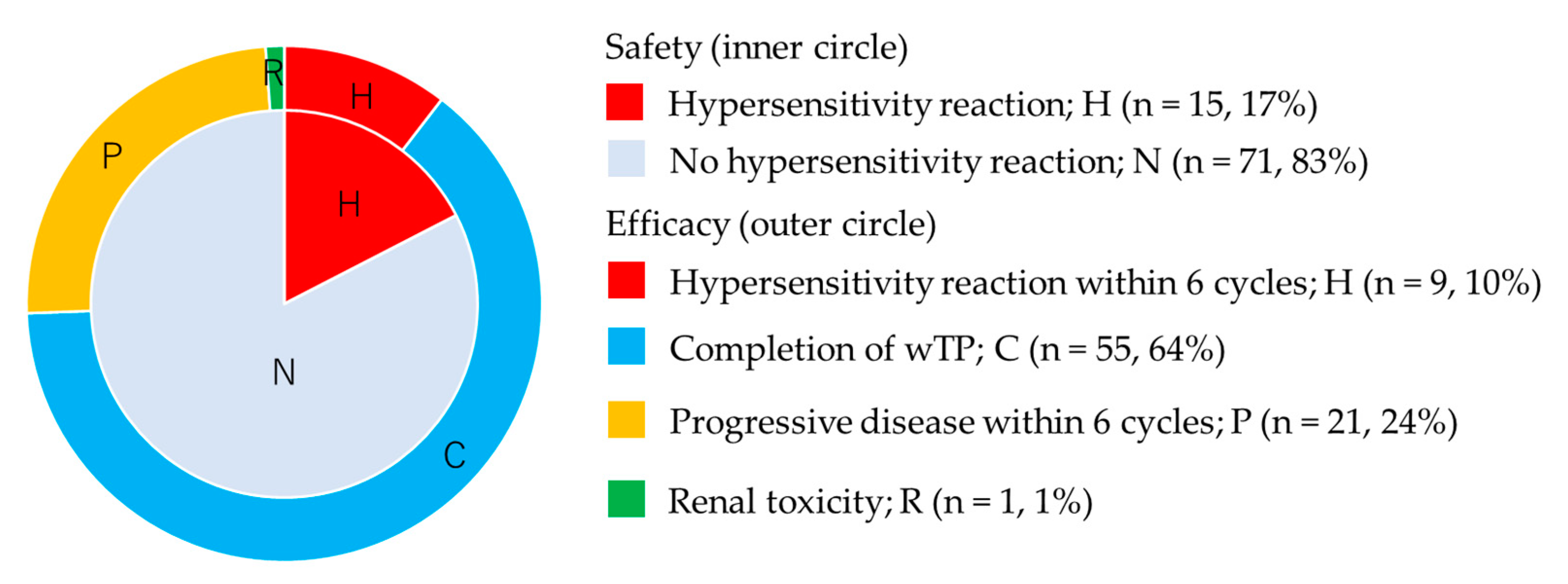 Cancers 13 00640 g002