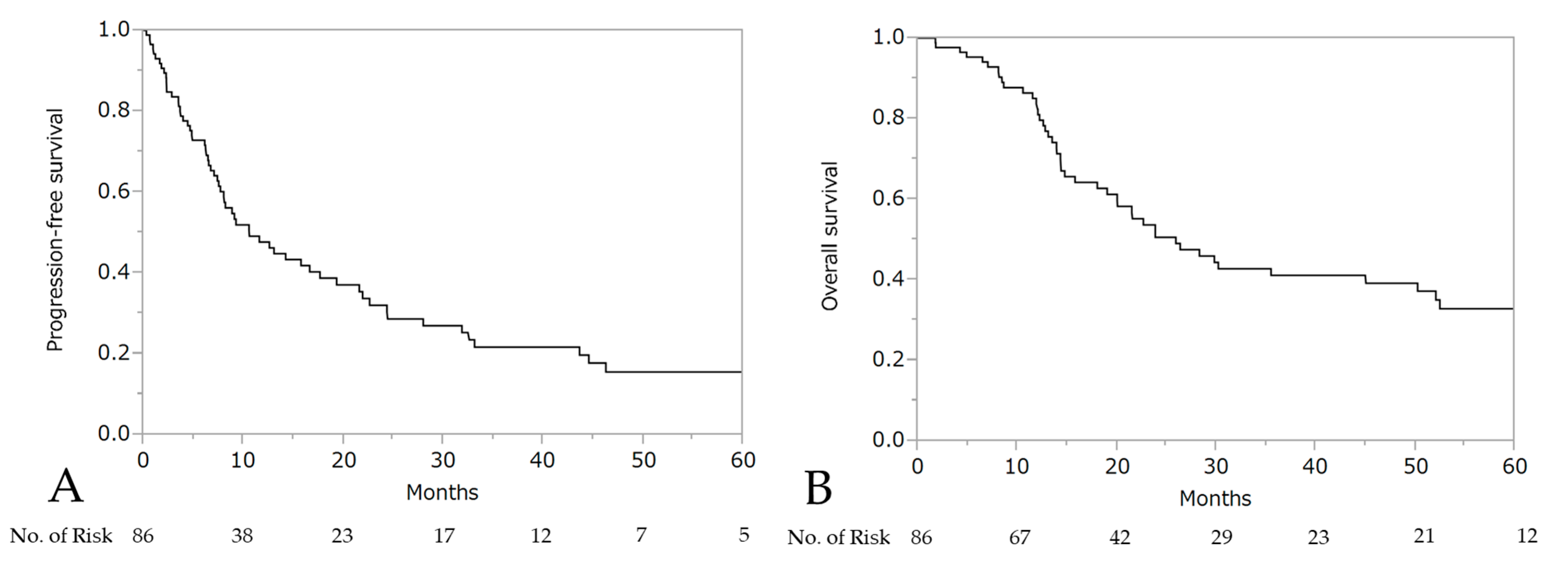 Cancers 13 00640 g003
