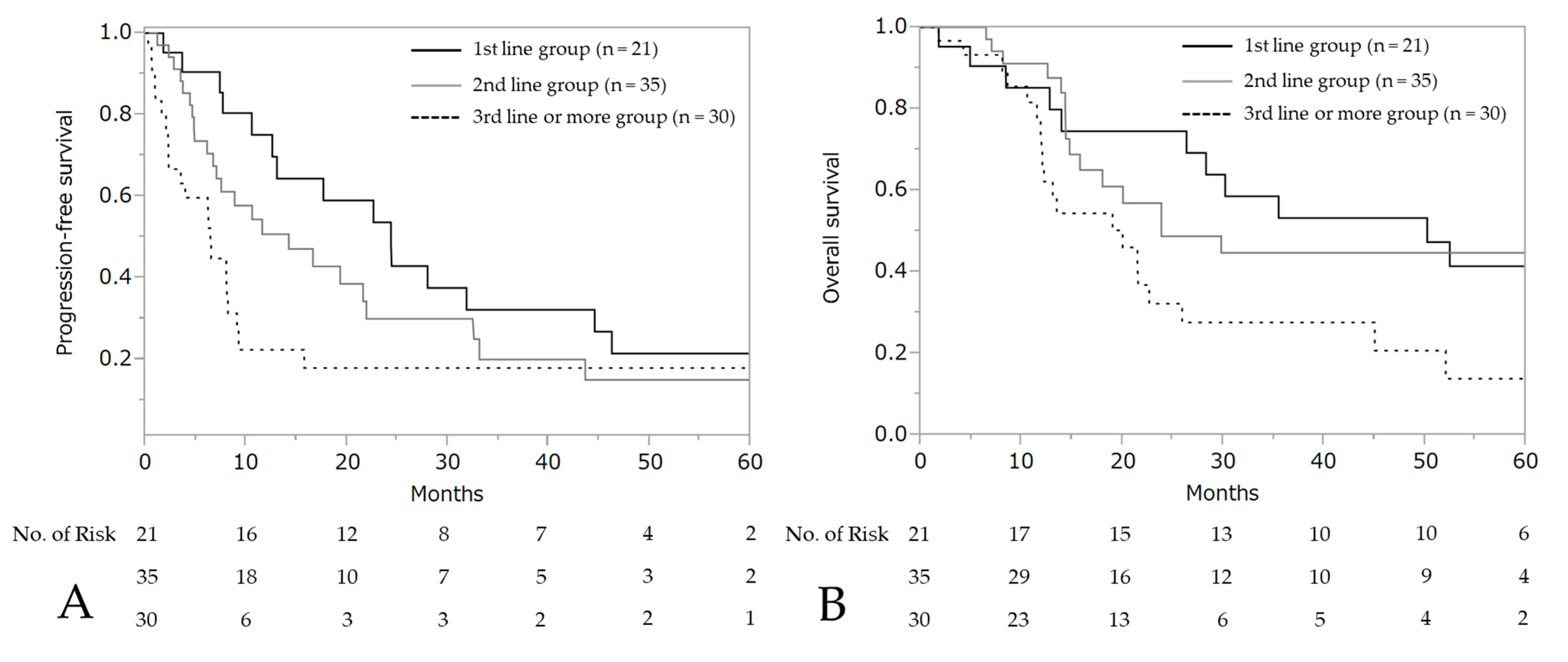 Cancers 13 00640 g004