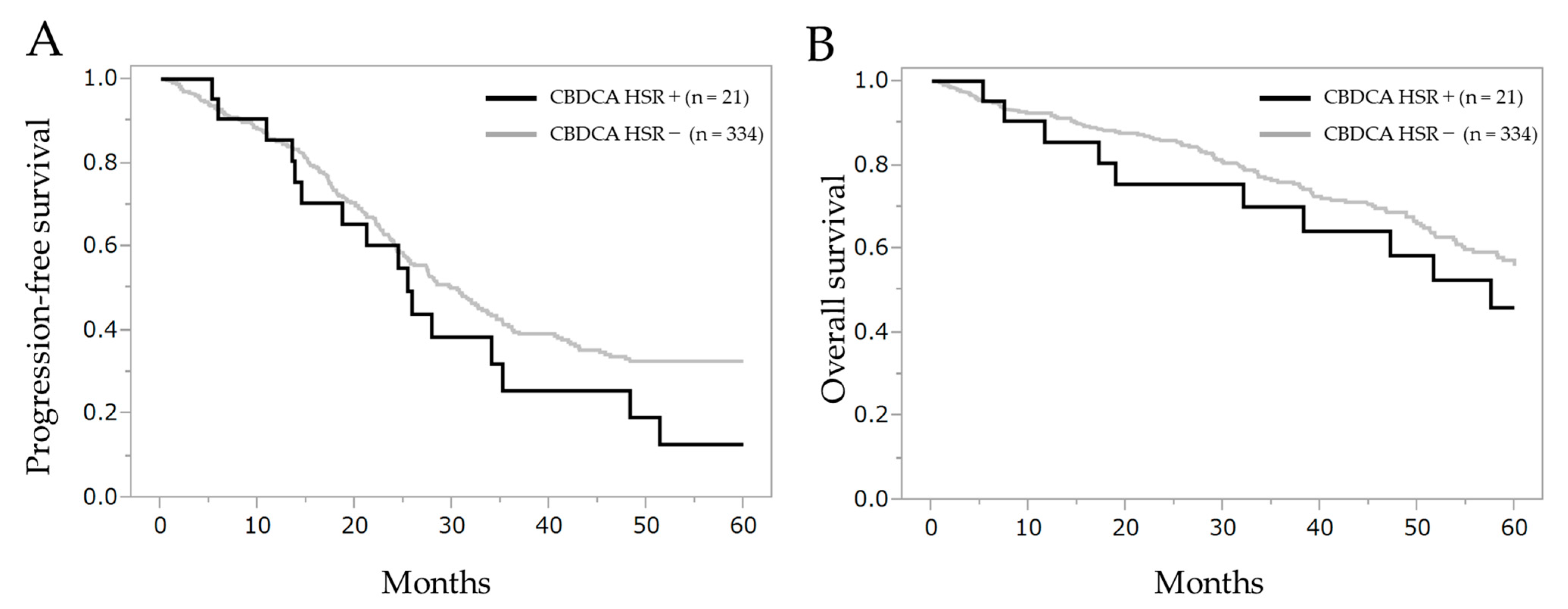 Cancers 13 00640 g0a1