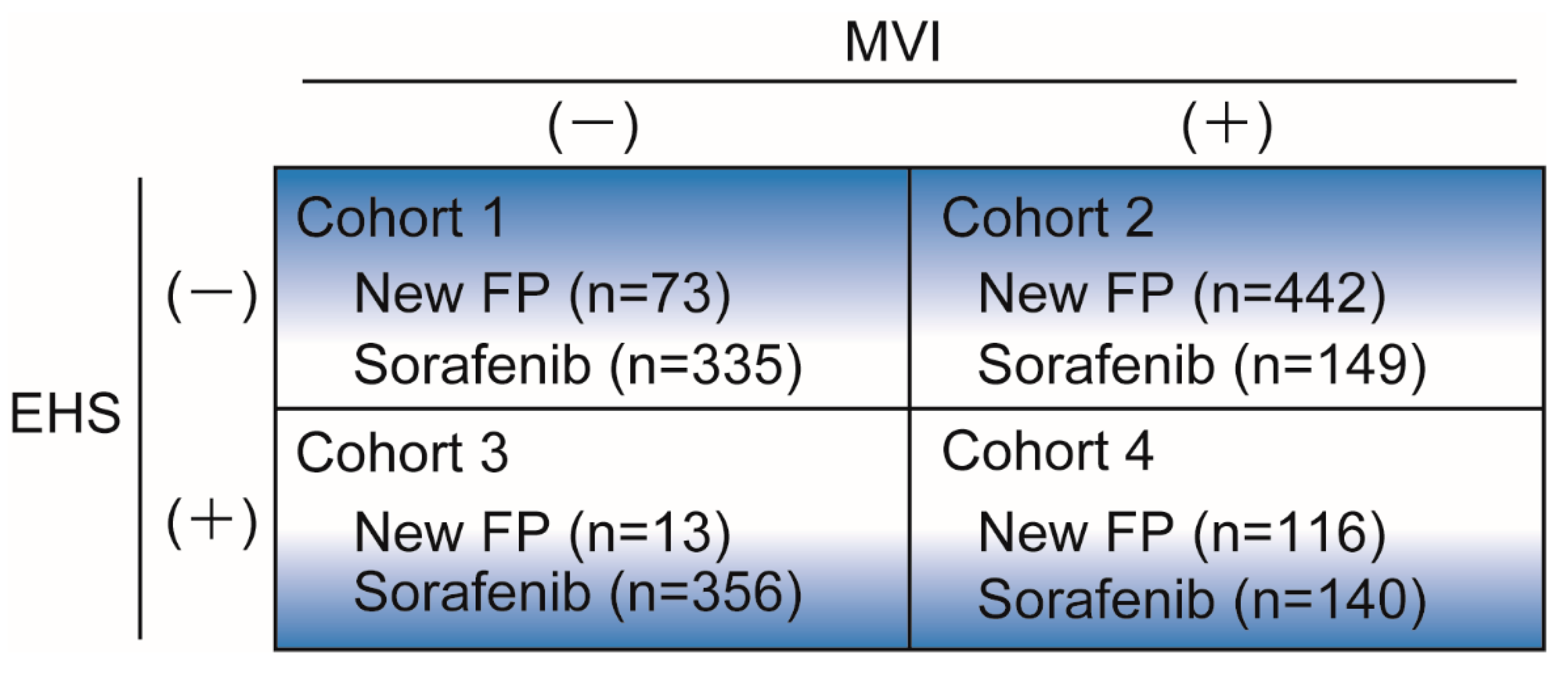Cancers 13 00646 g001