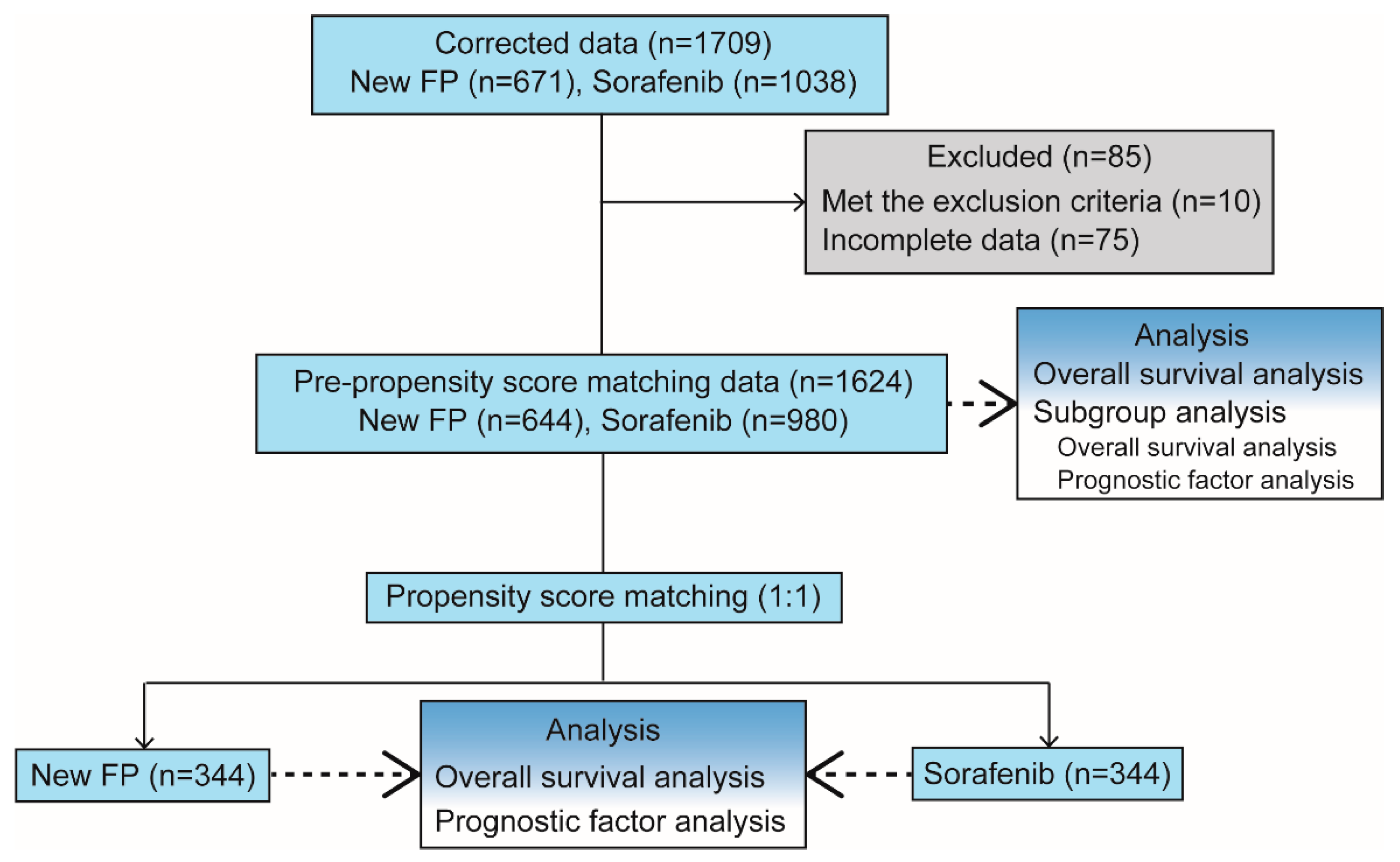 Cancers 13 00646 g002
