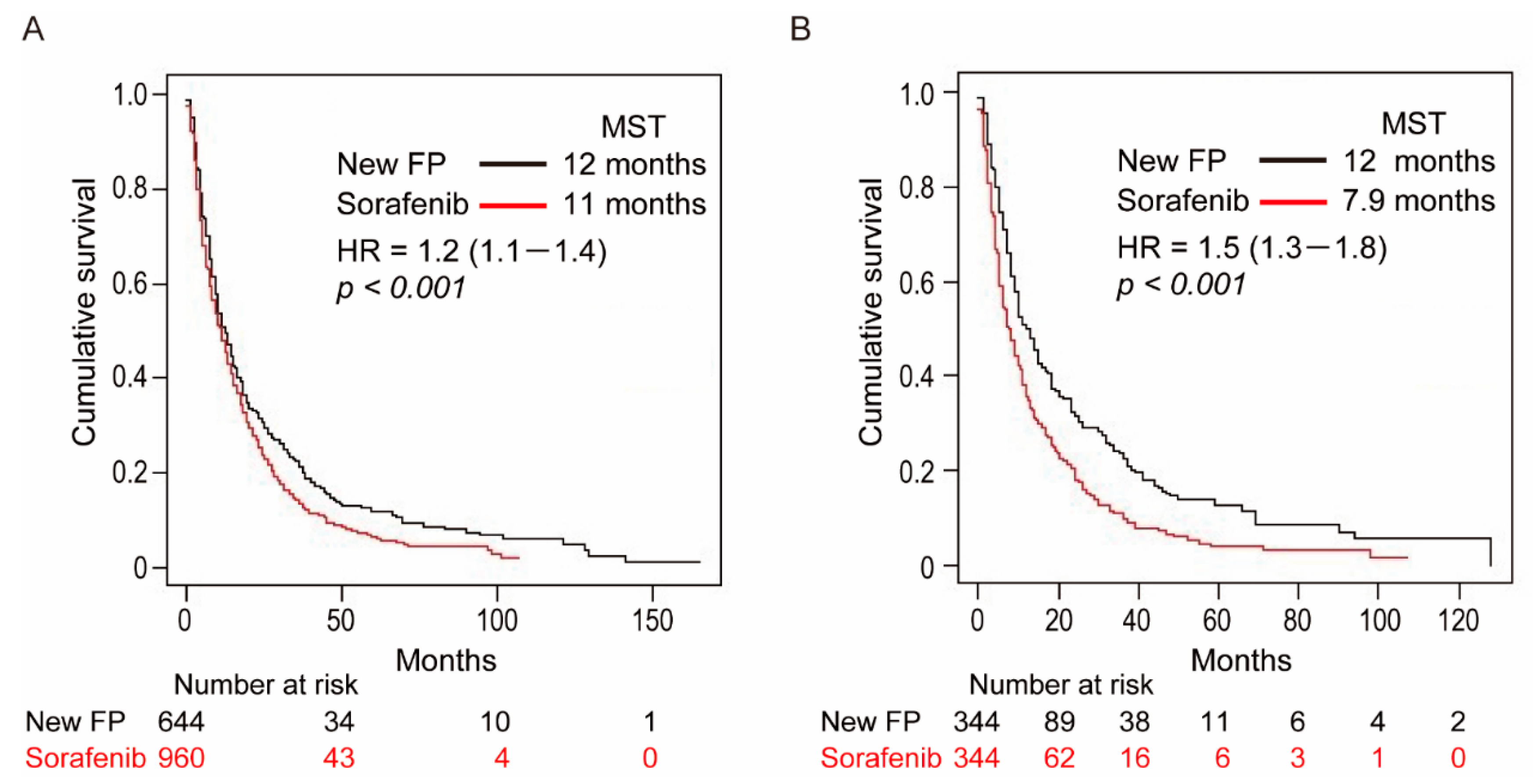 Cancers 13 00646 g003