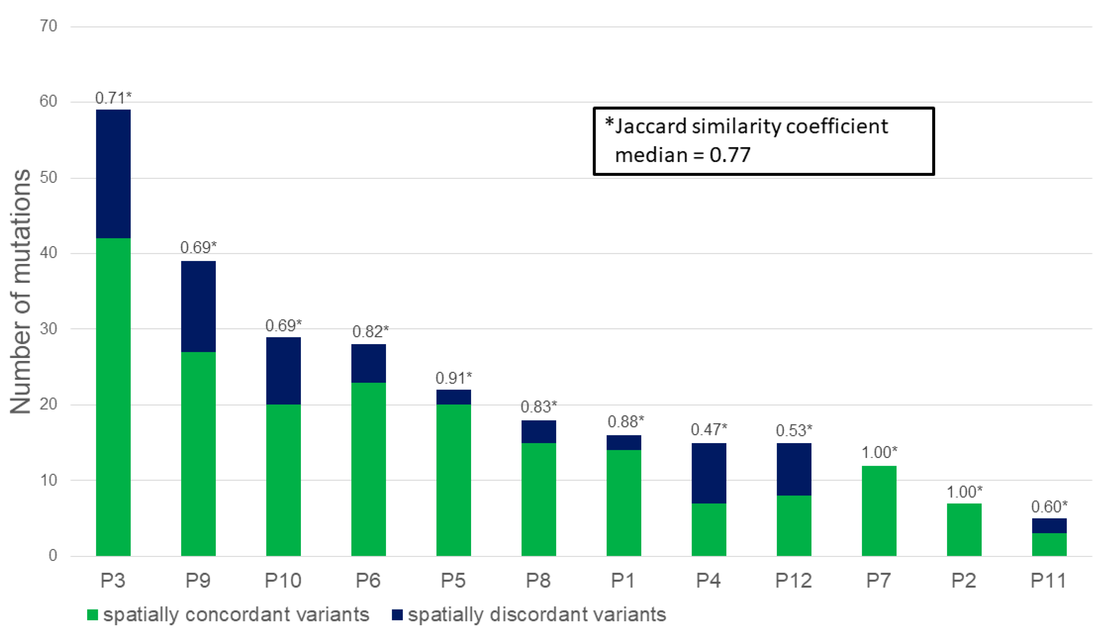 Cancers 13 00650 g001