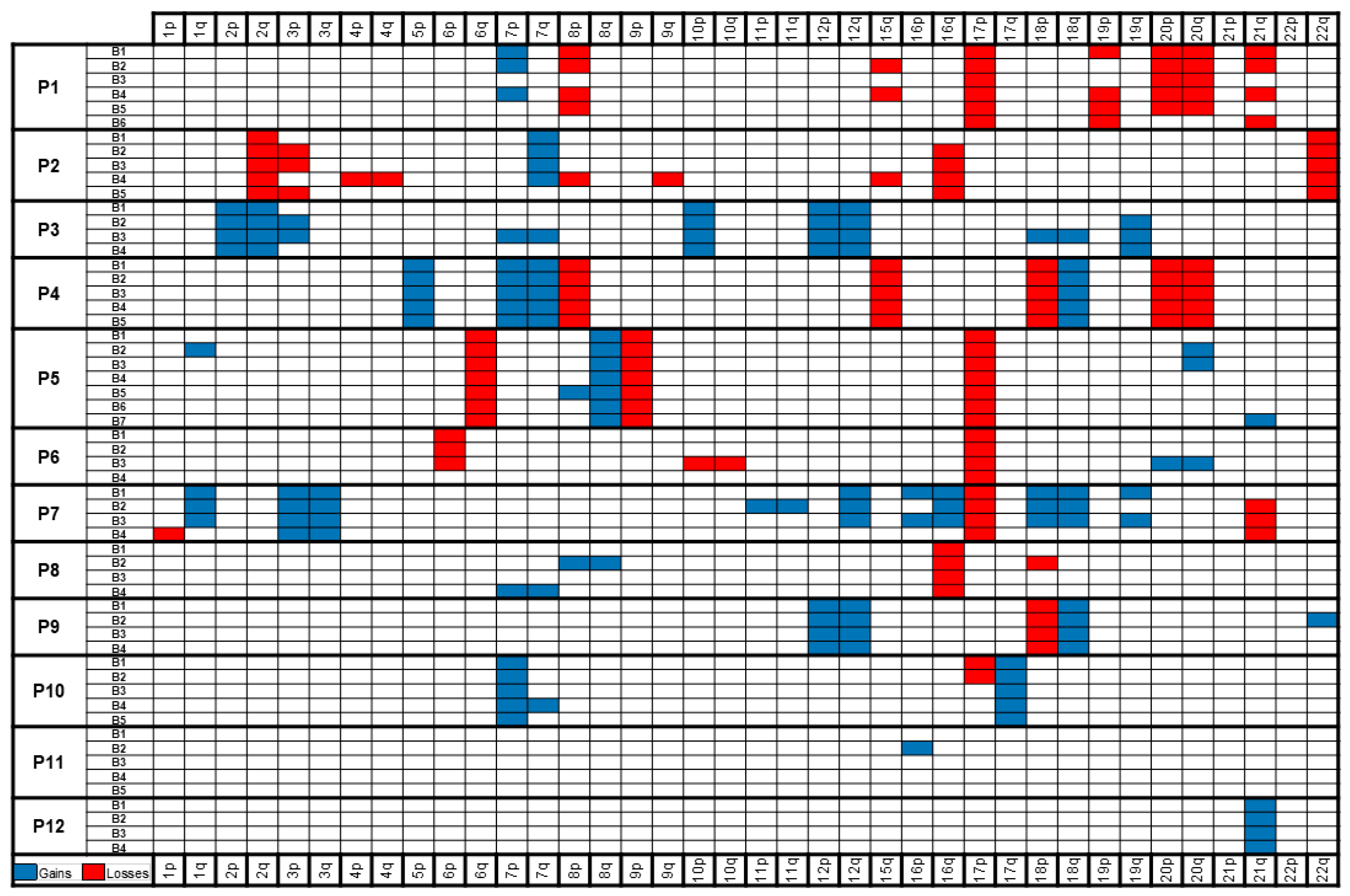 Cancers 13 00650 g003
