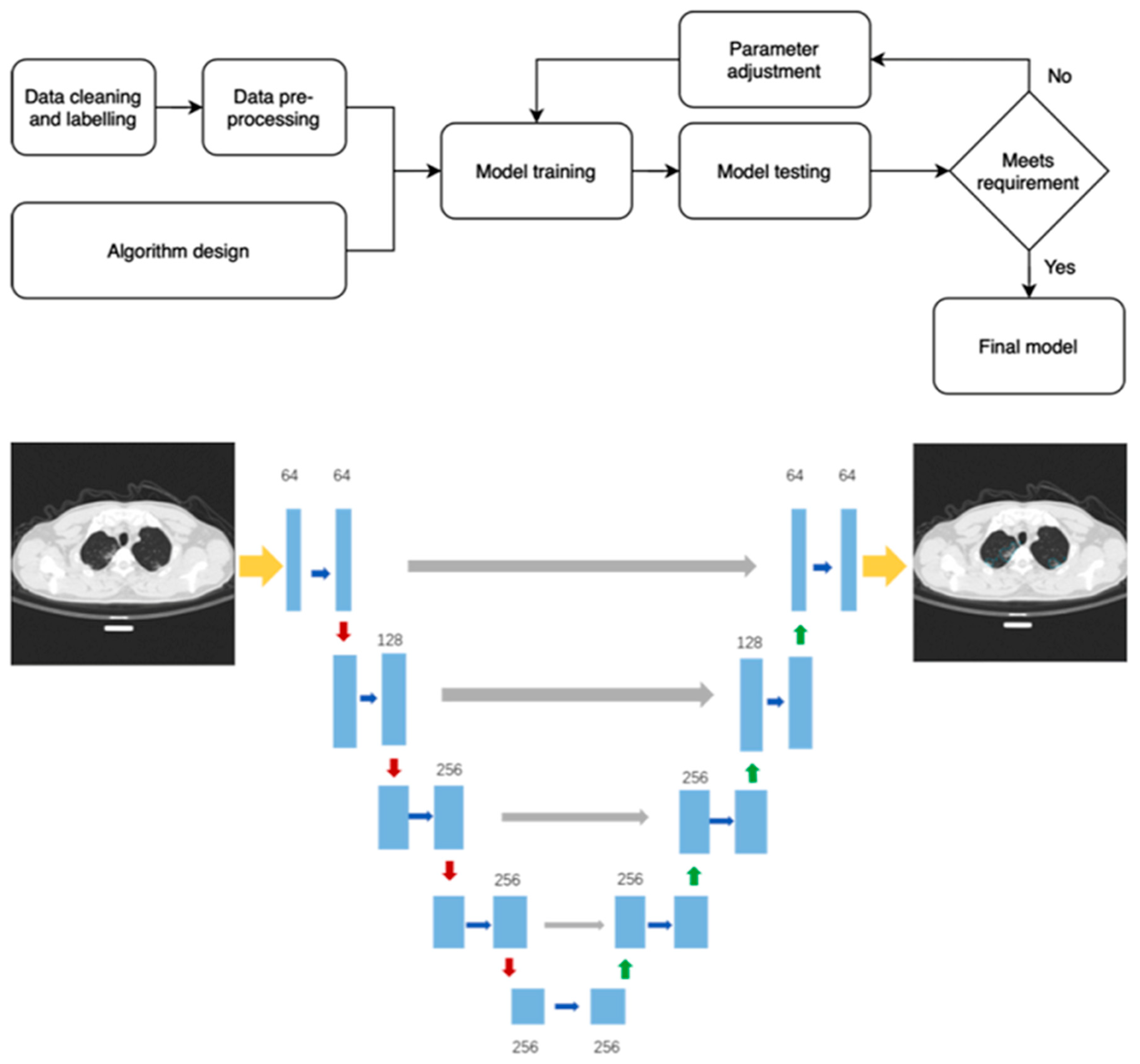 Cancers 13 00652 g001 Cancers 13 00652 g001