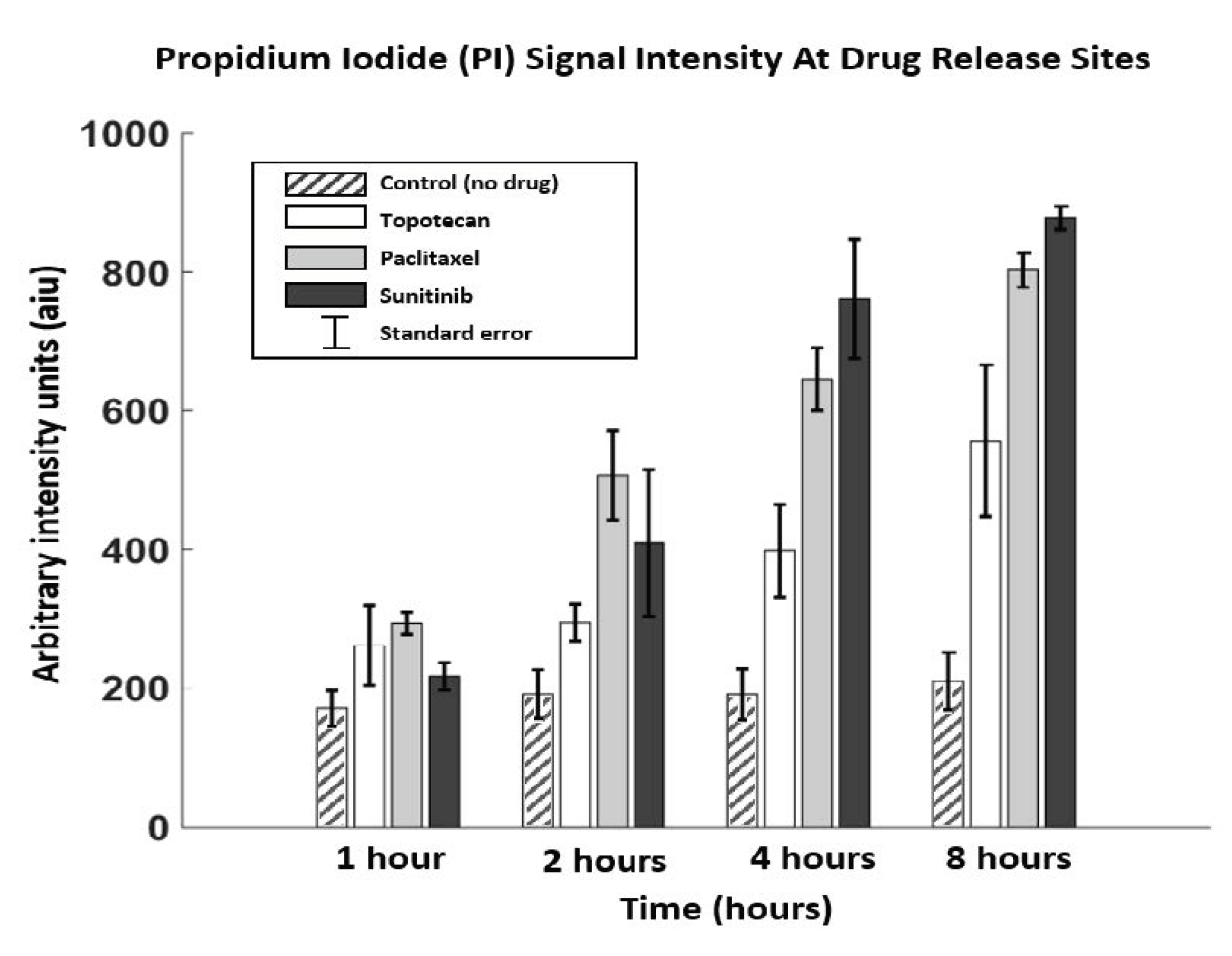 Cancers 13 00653 g005