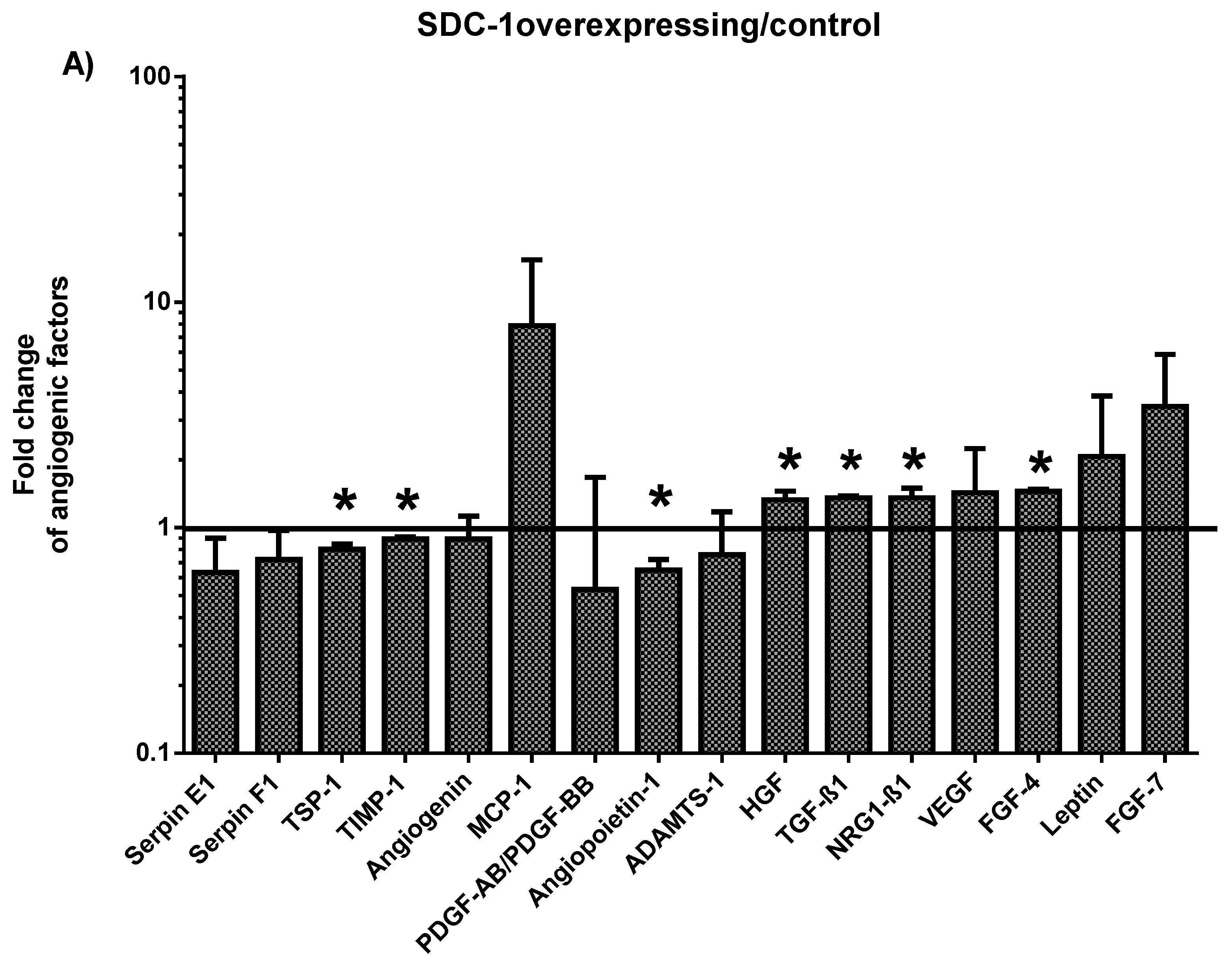 Cancers 13 00655 g001a