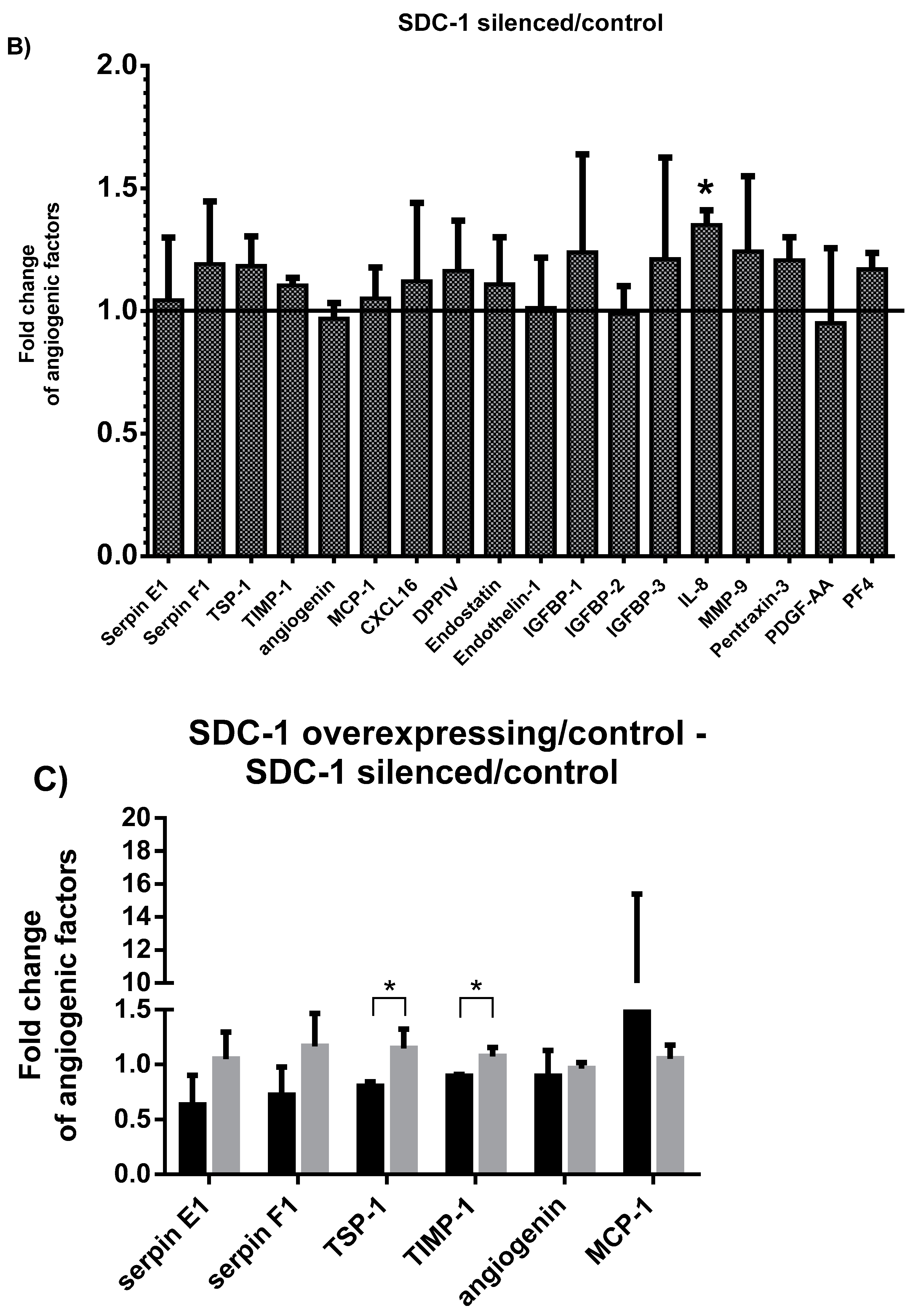 Cancers 13 00655 g001b