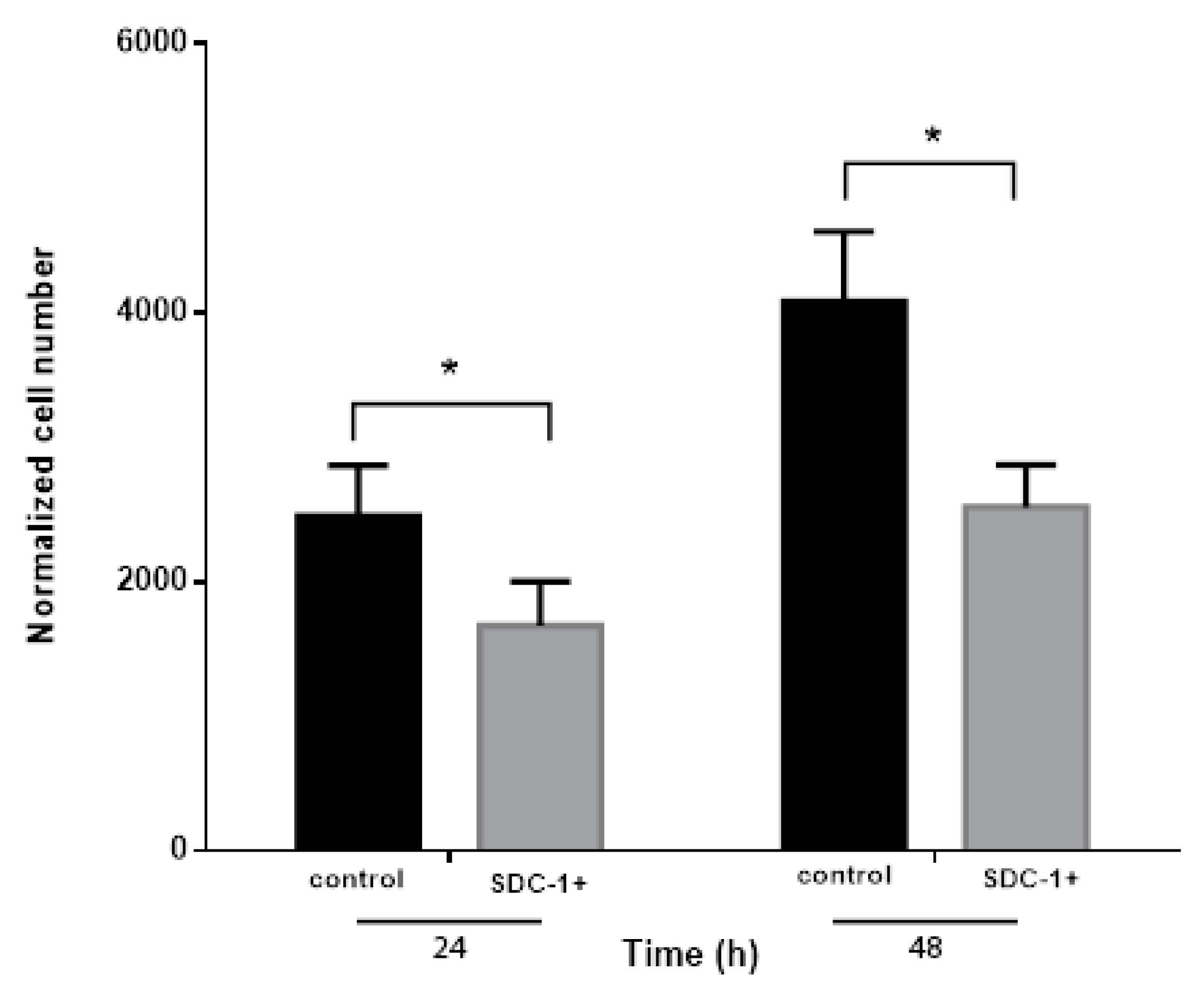 Cancers 13 00655 g002