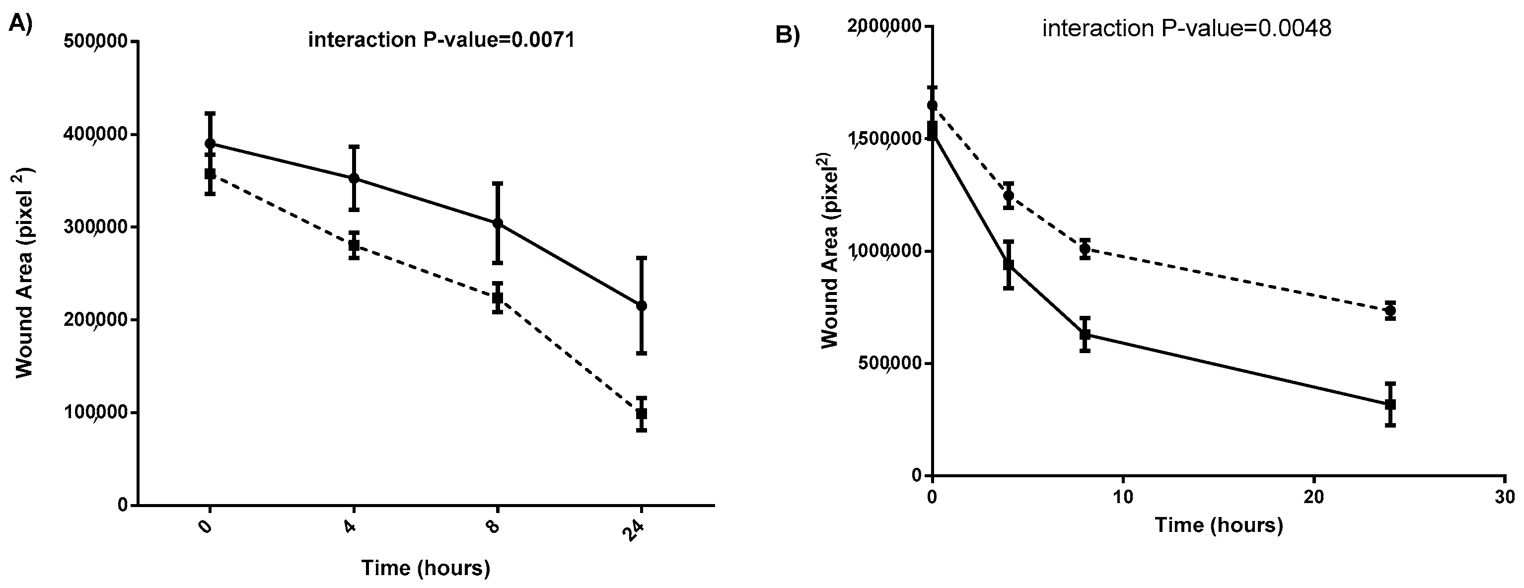 Cancers 13 00655 g003
