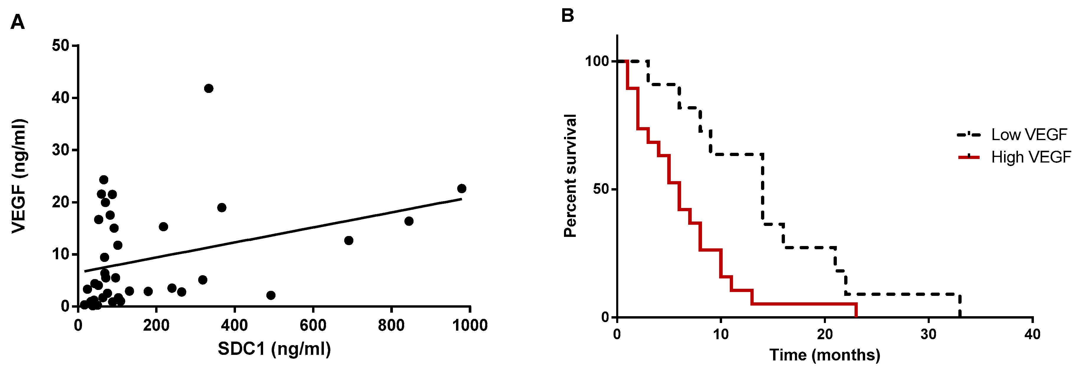 Cancers 13 00655 g006