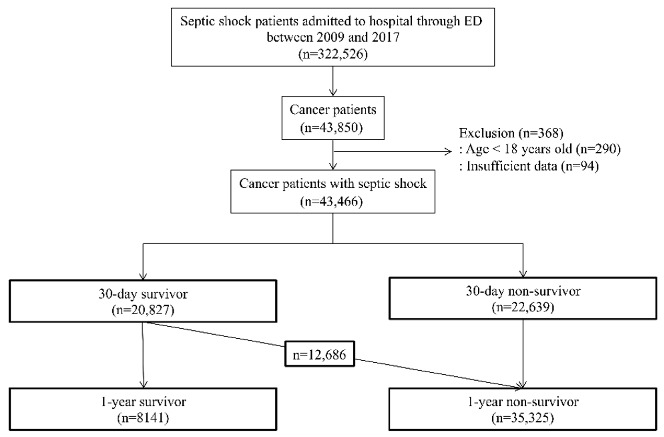 Cancers 13 00657 g001