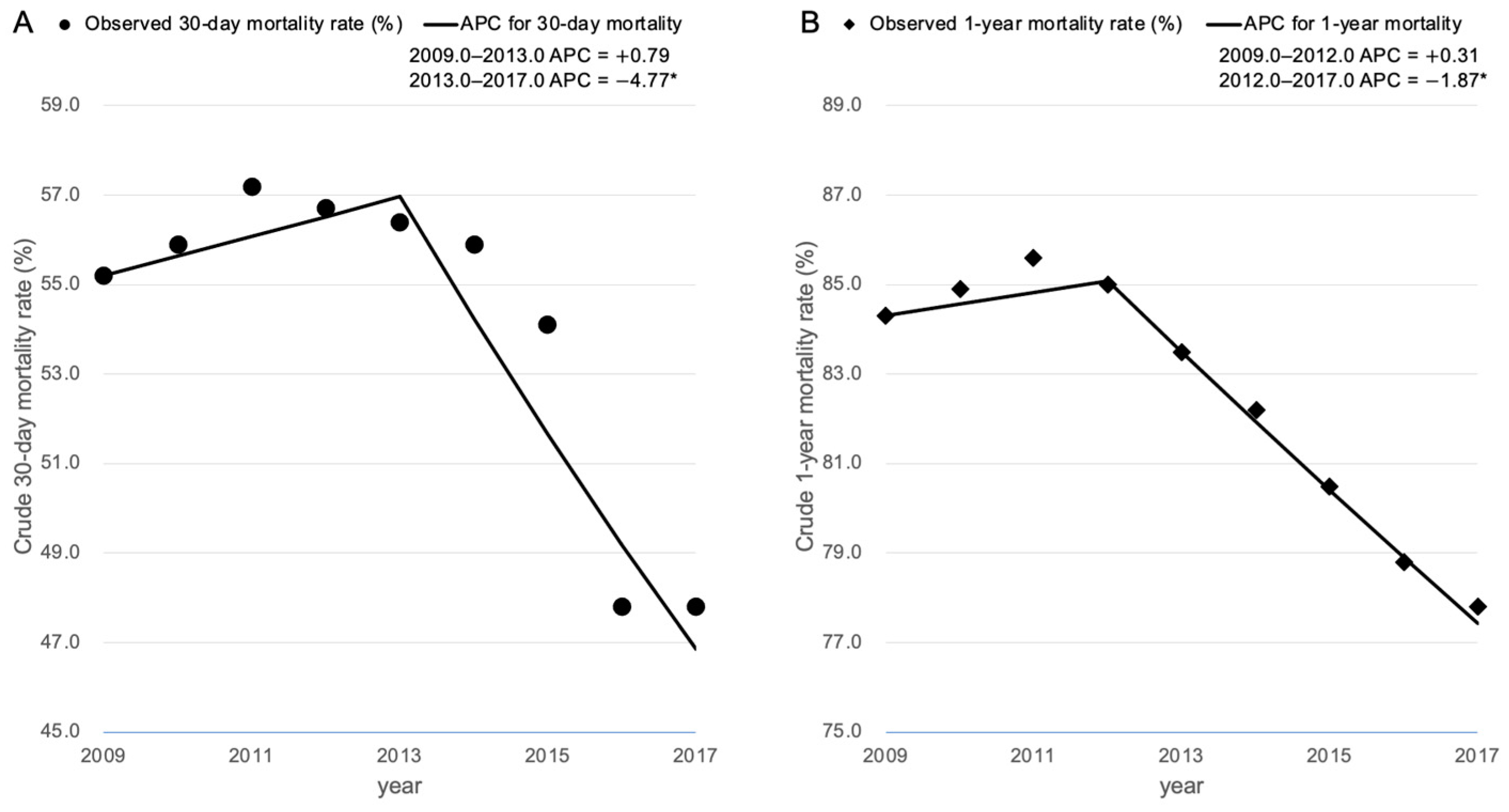 Cancers 13 00657 g002