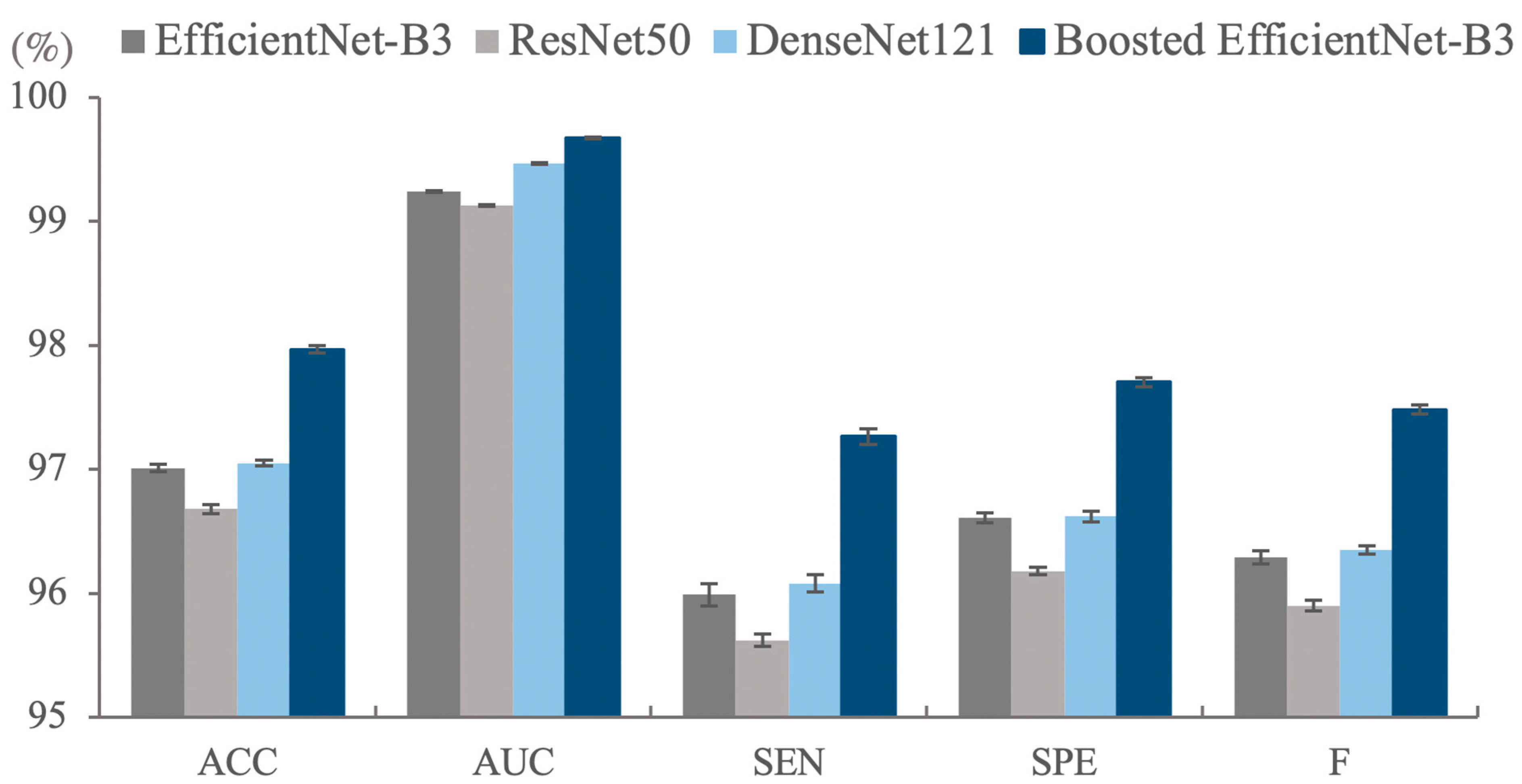 Cancers 13 00661 g001