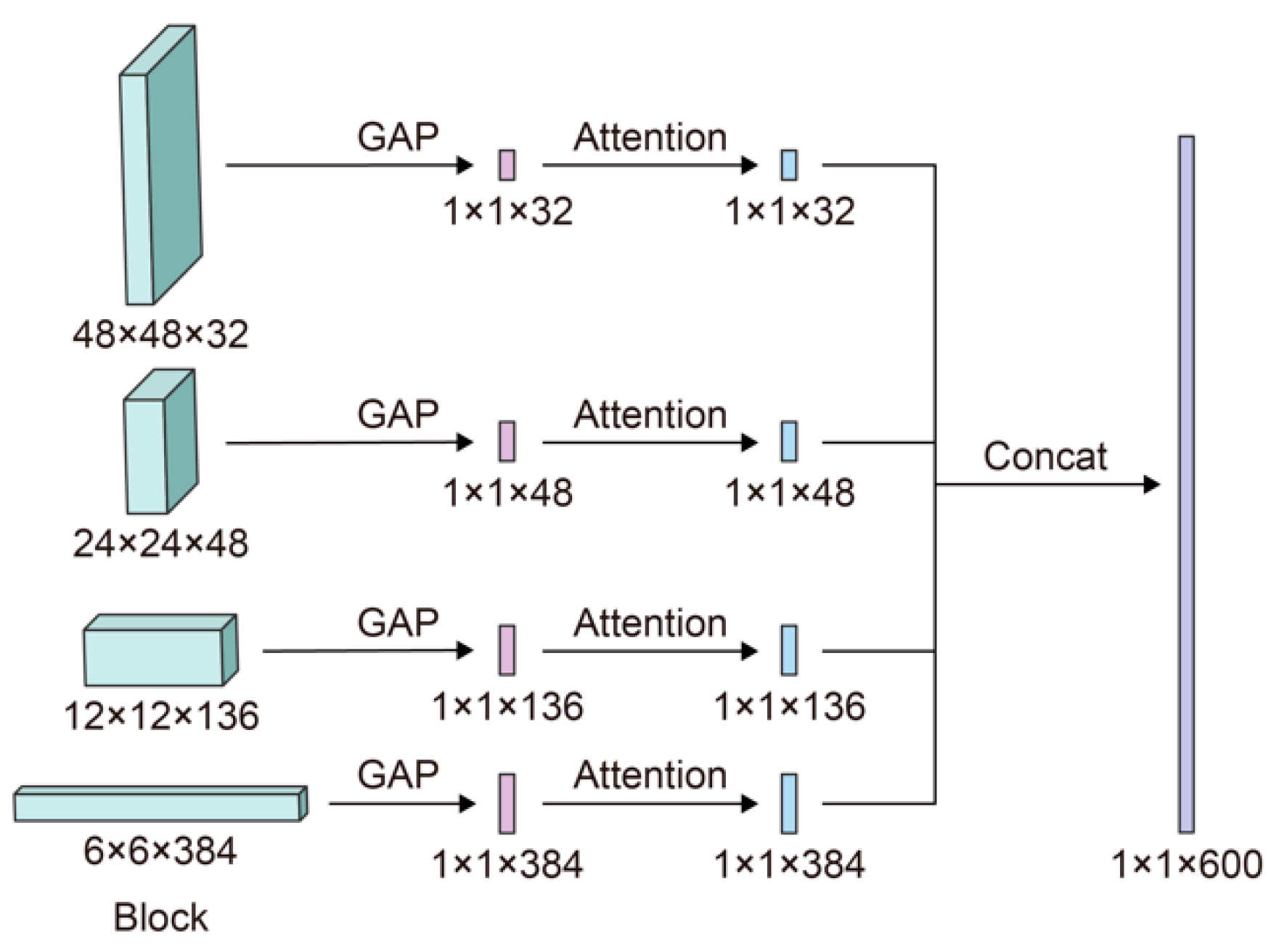 Cancers 13 00661 g007